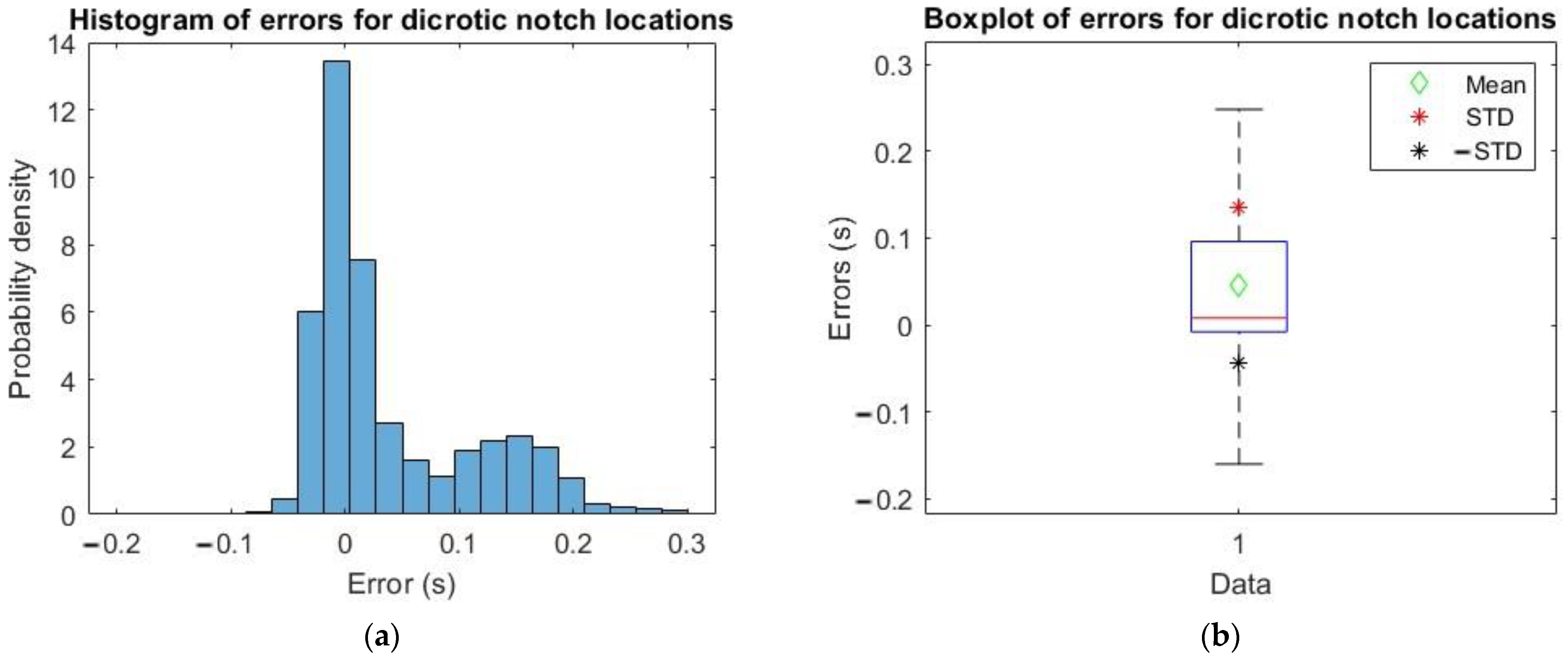 Sensors 23 02321 g009
