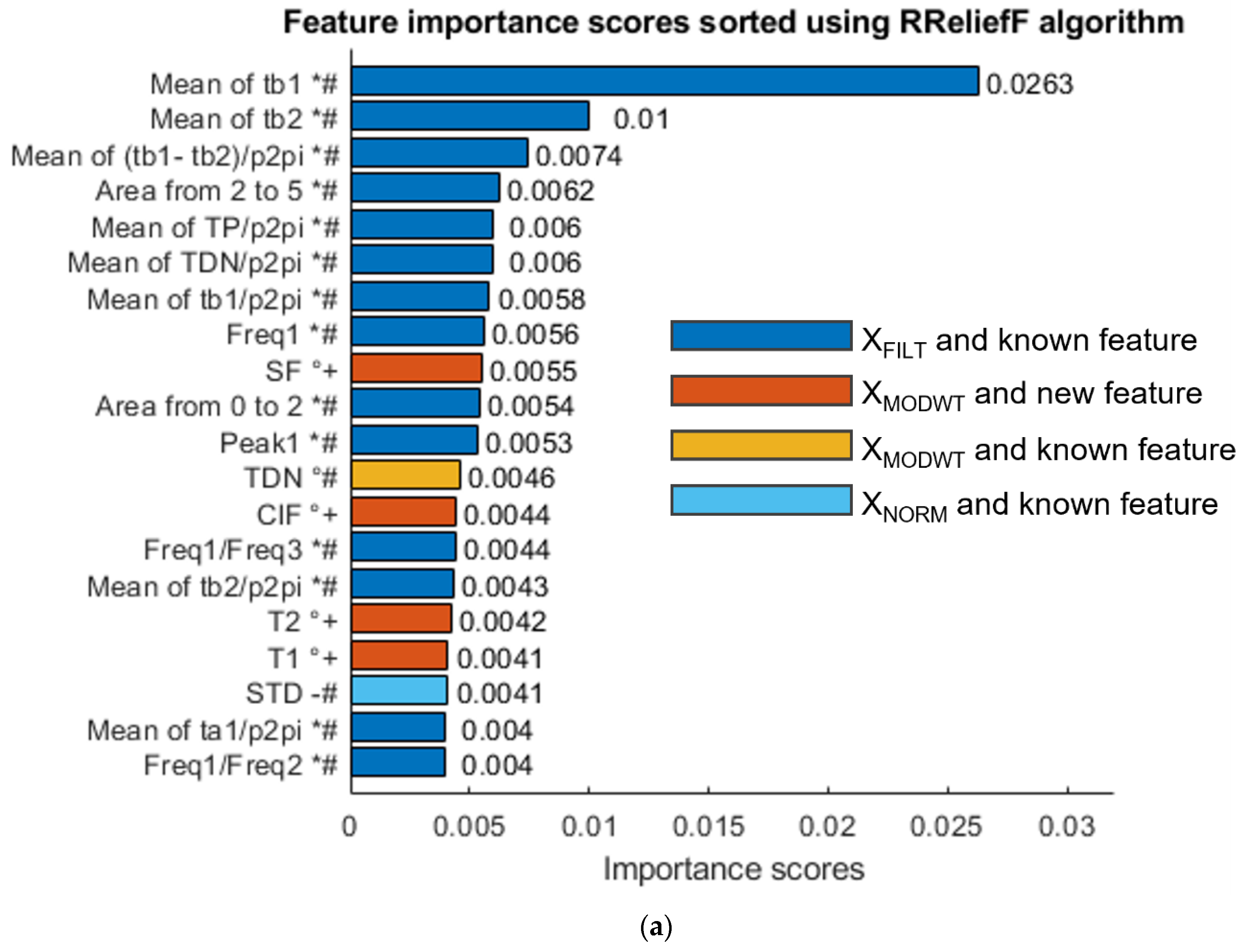 Sensors 23 02321 g010a
