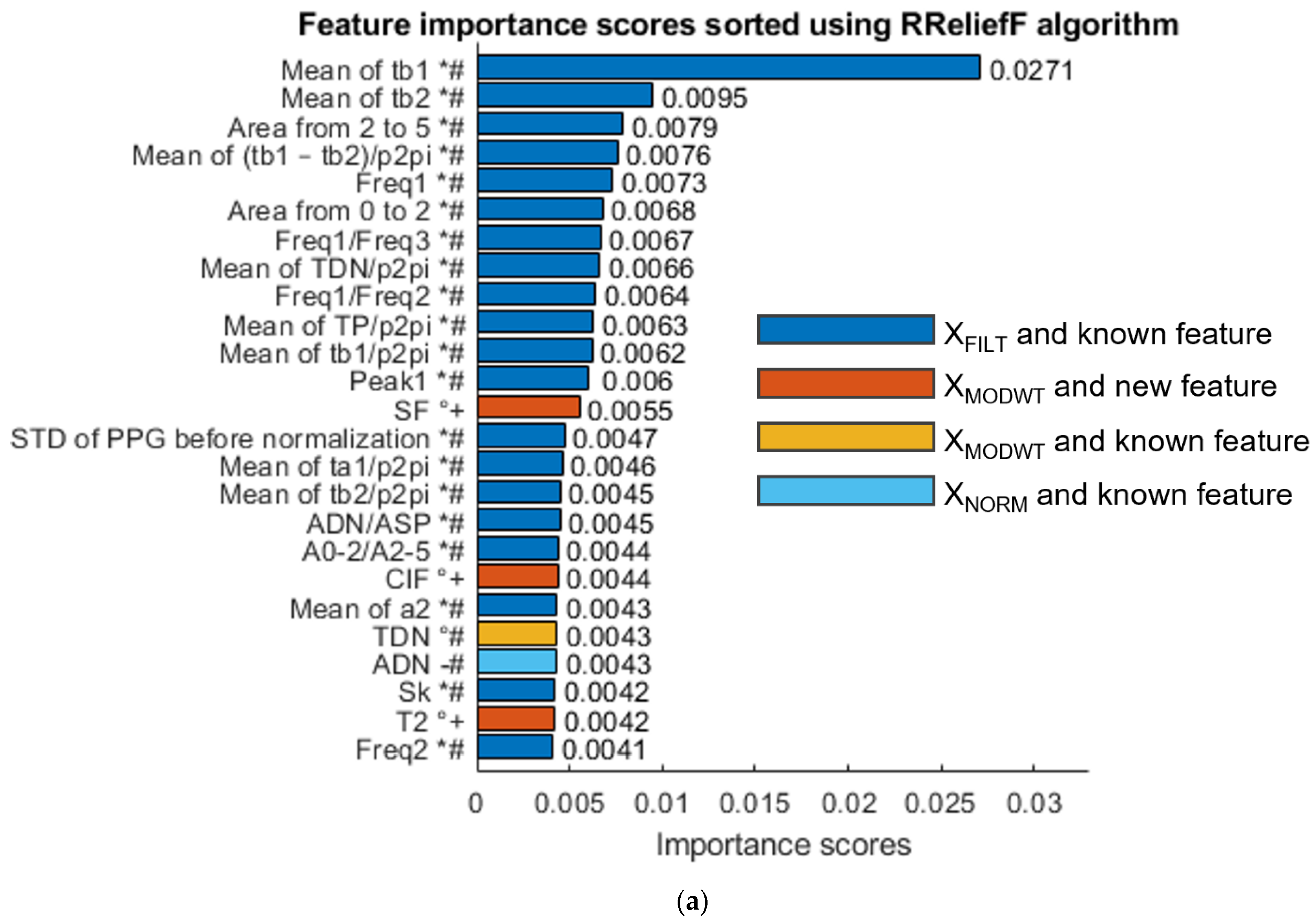Sensors 23 02321 g011a