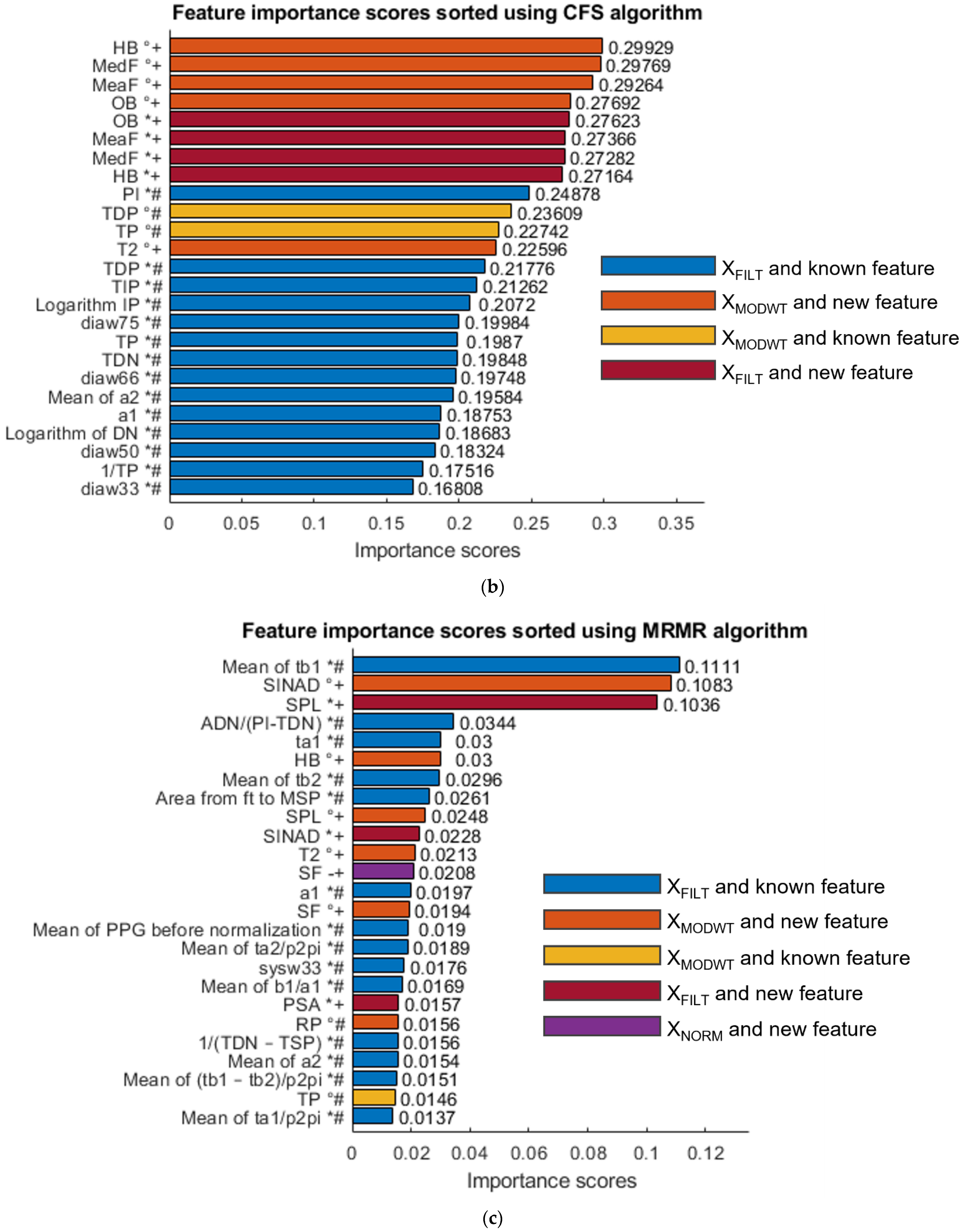Sensors 23 02321 g011b