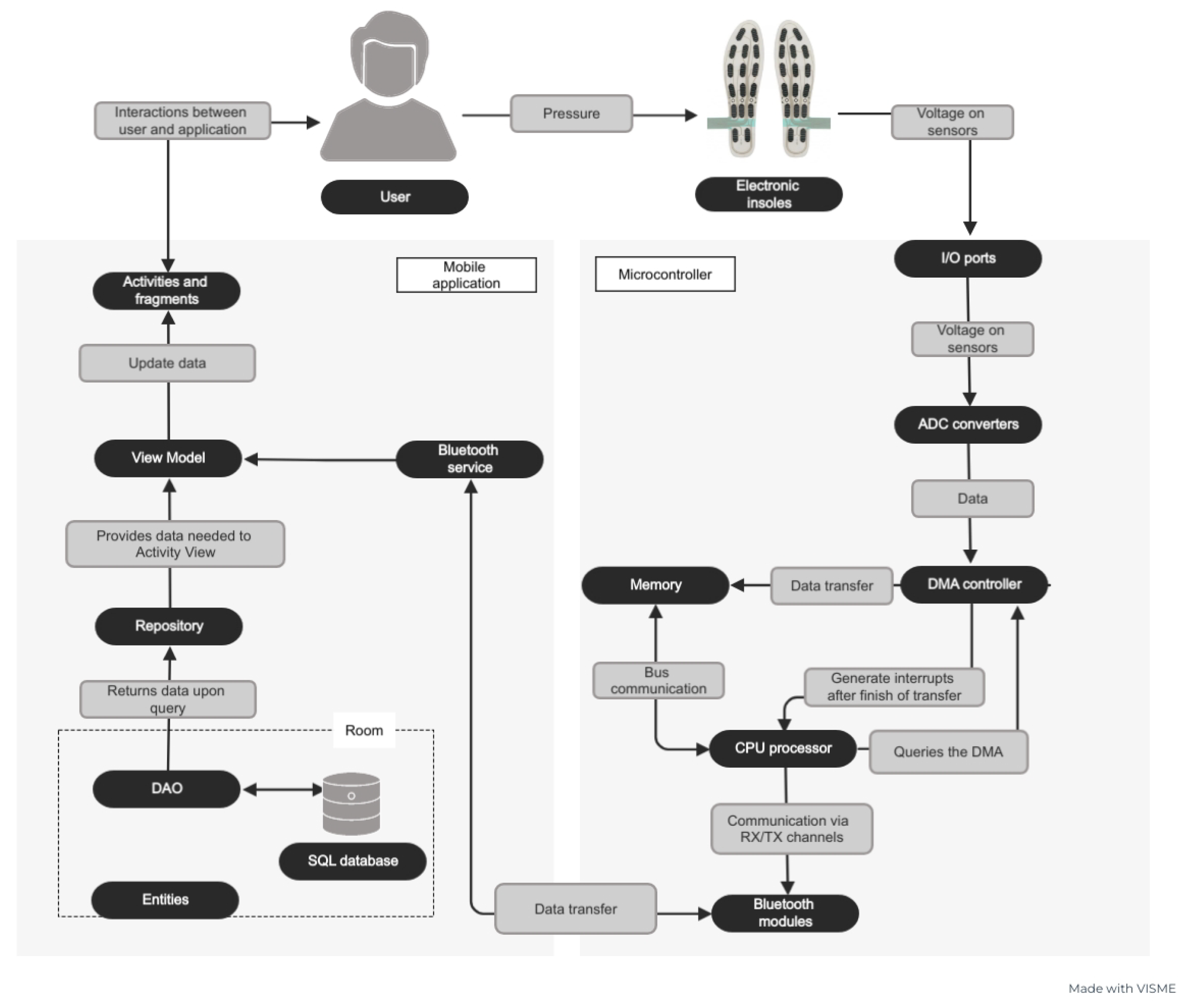 Sensors 23 02323 g002