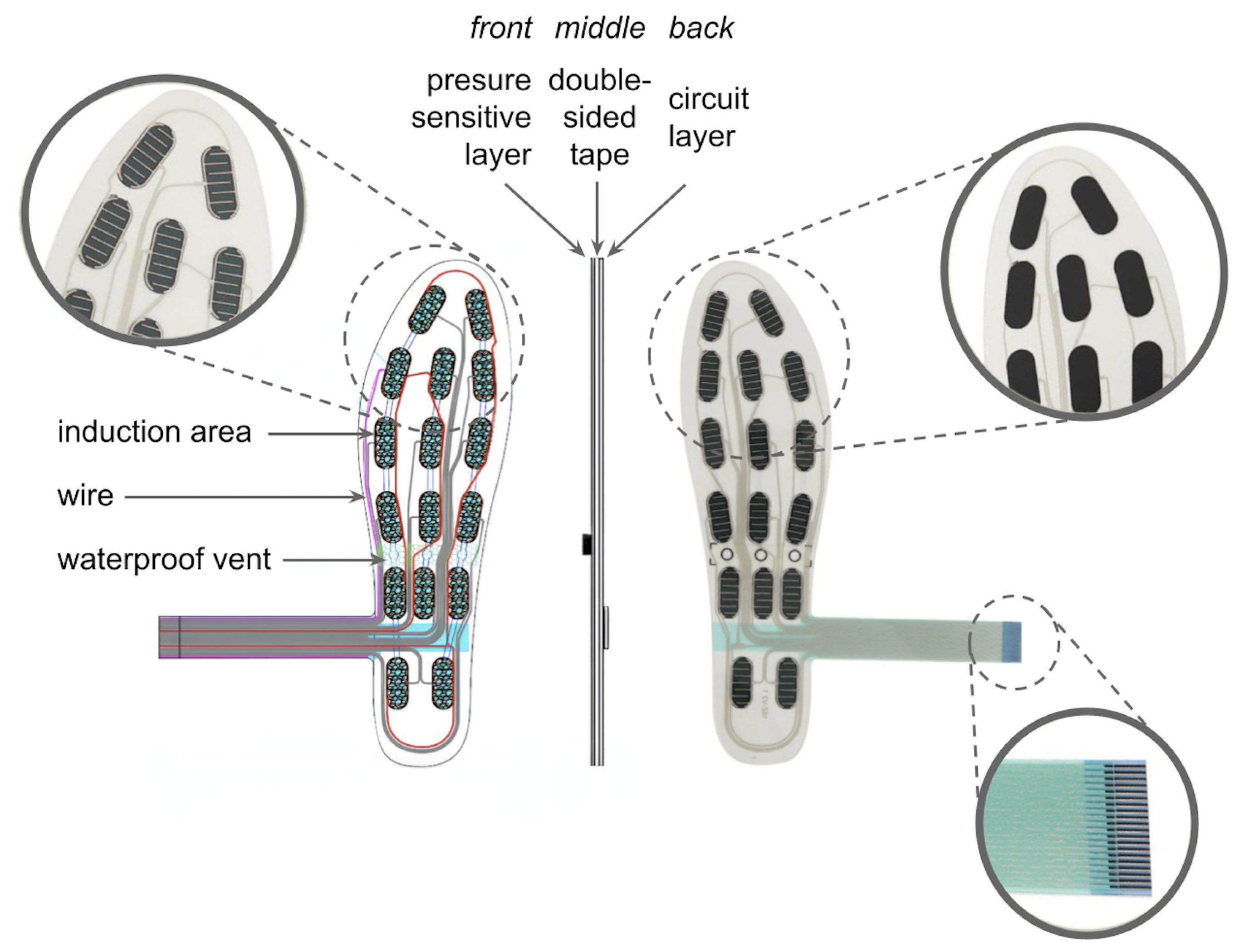 Sensors 23 02323 g003