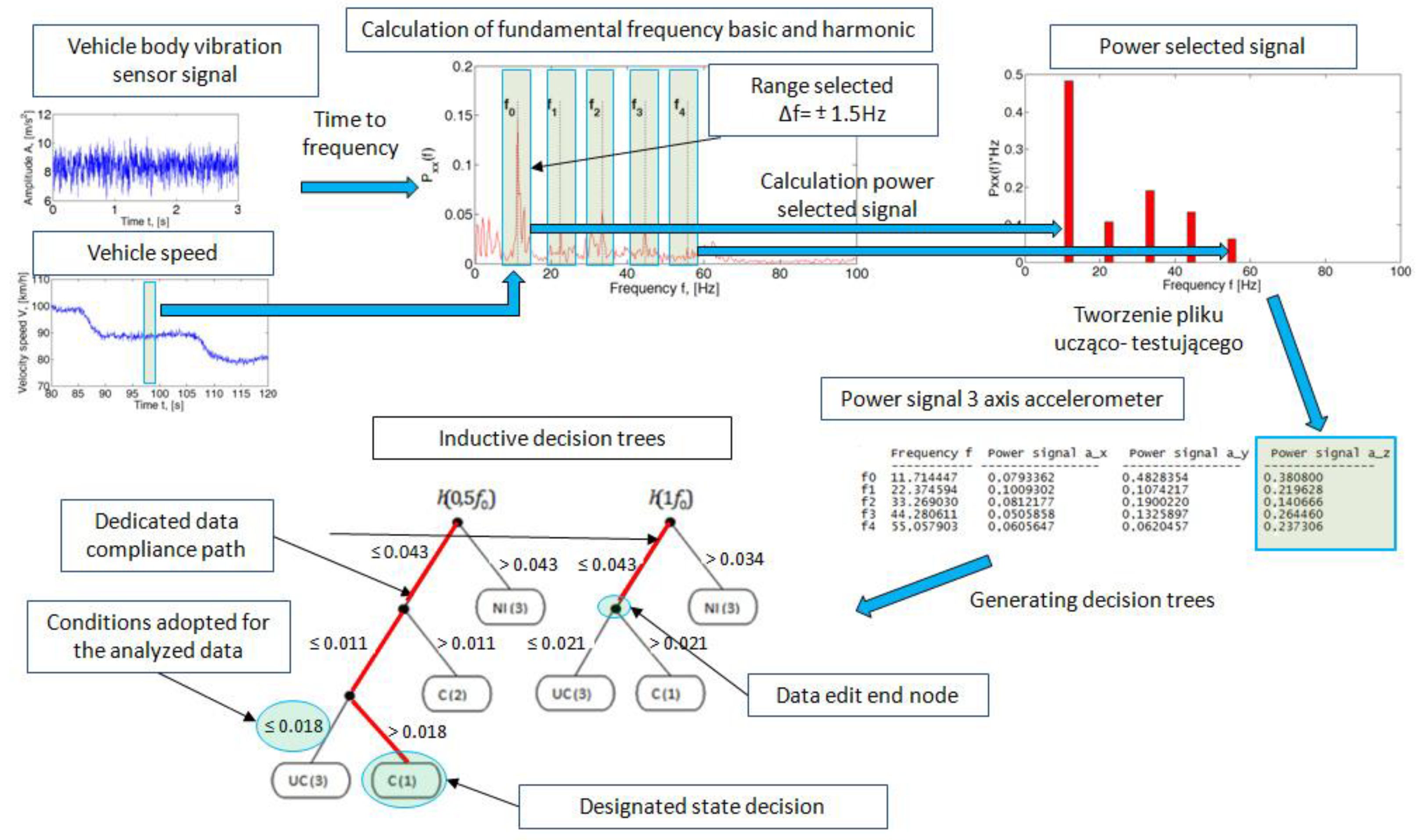 Sensors 23 02326 g003