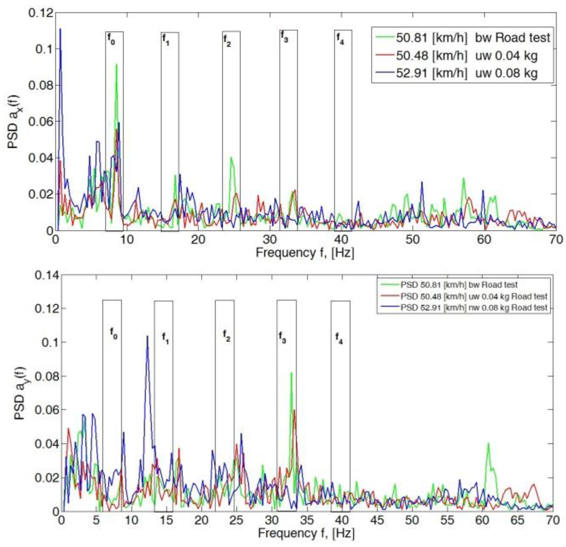 Sensors 23 02326 g004a