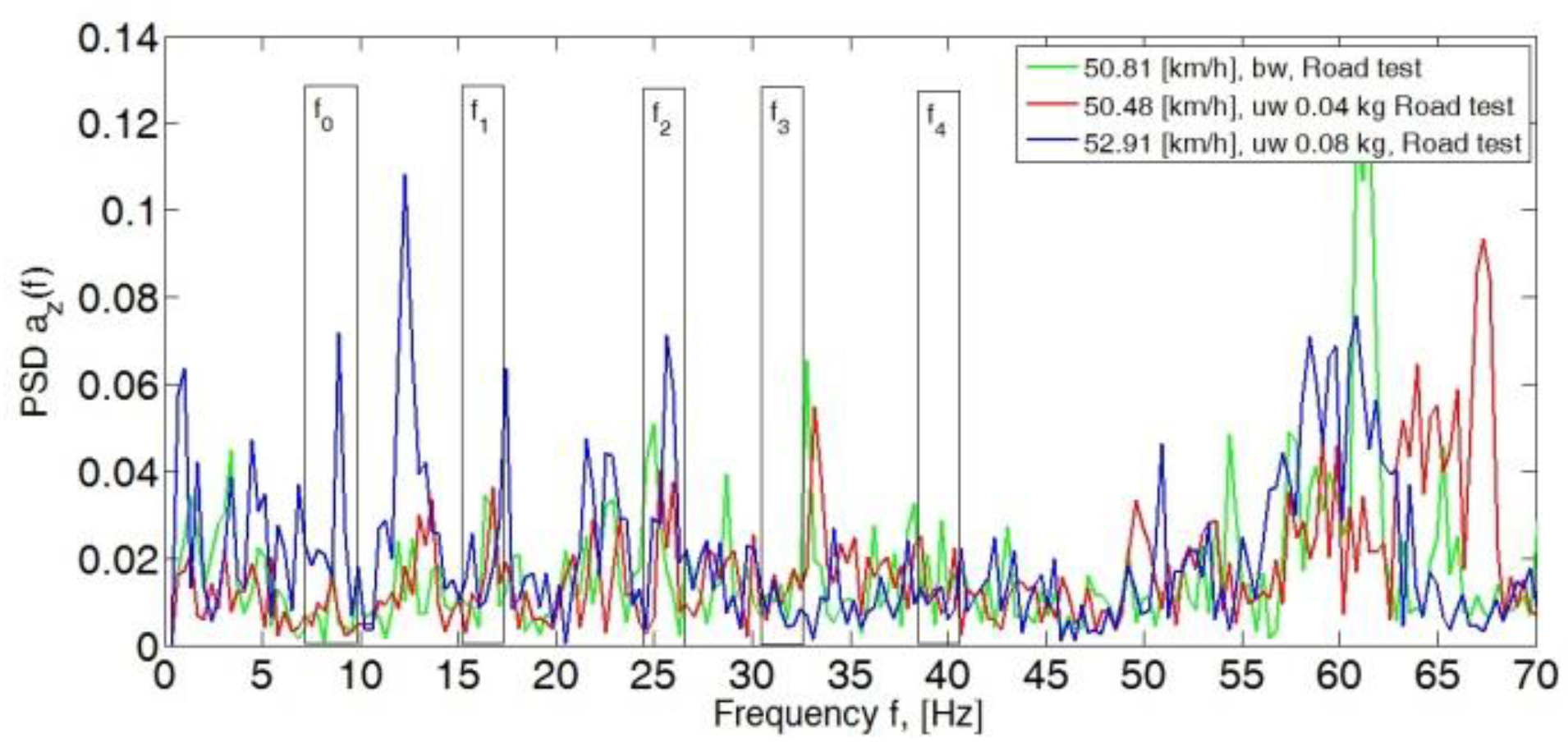 Sensors 23 02326 g004b