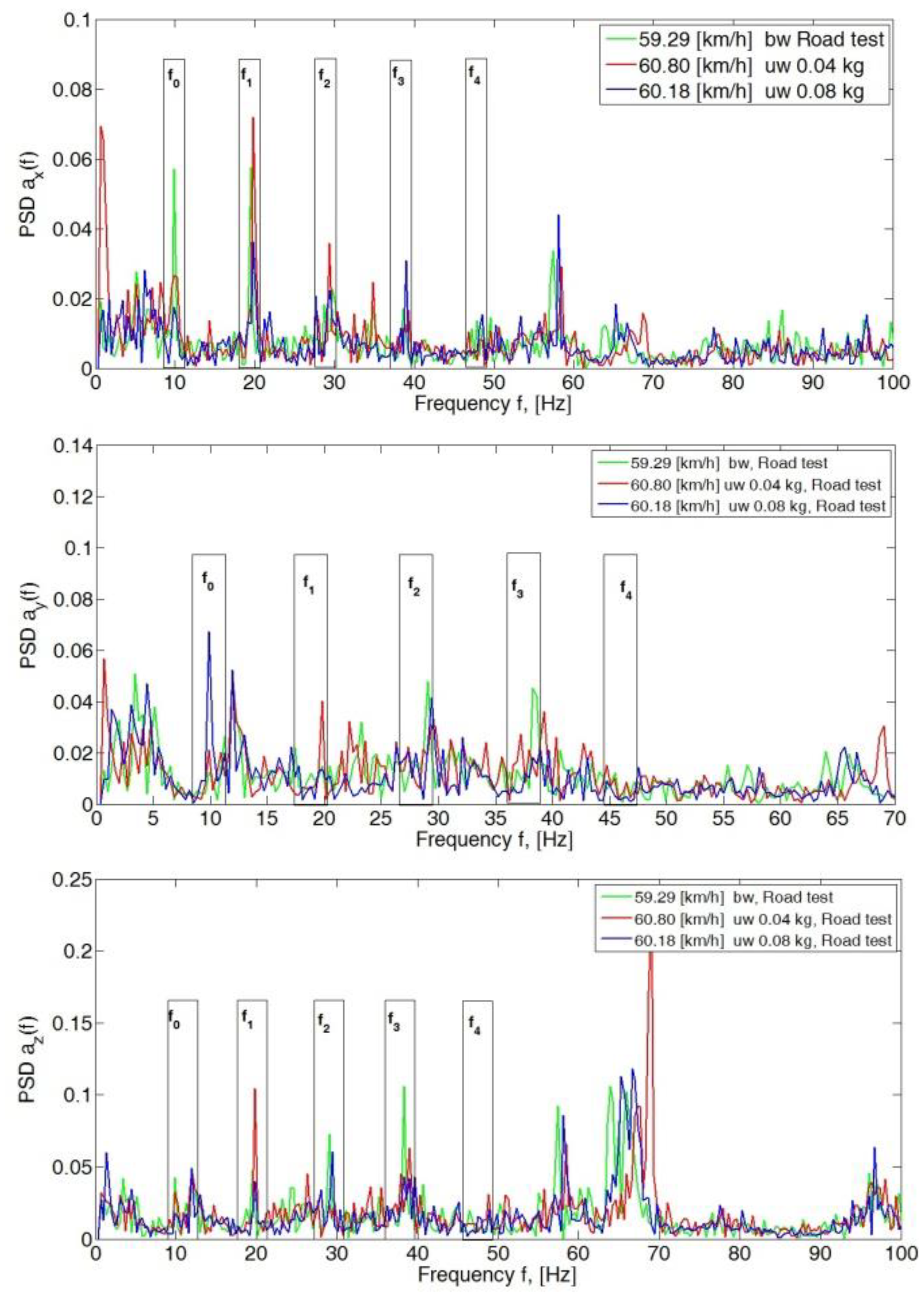 Sensors 23 02326 g005