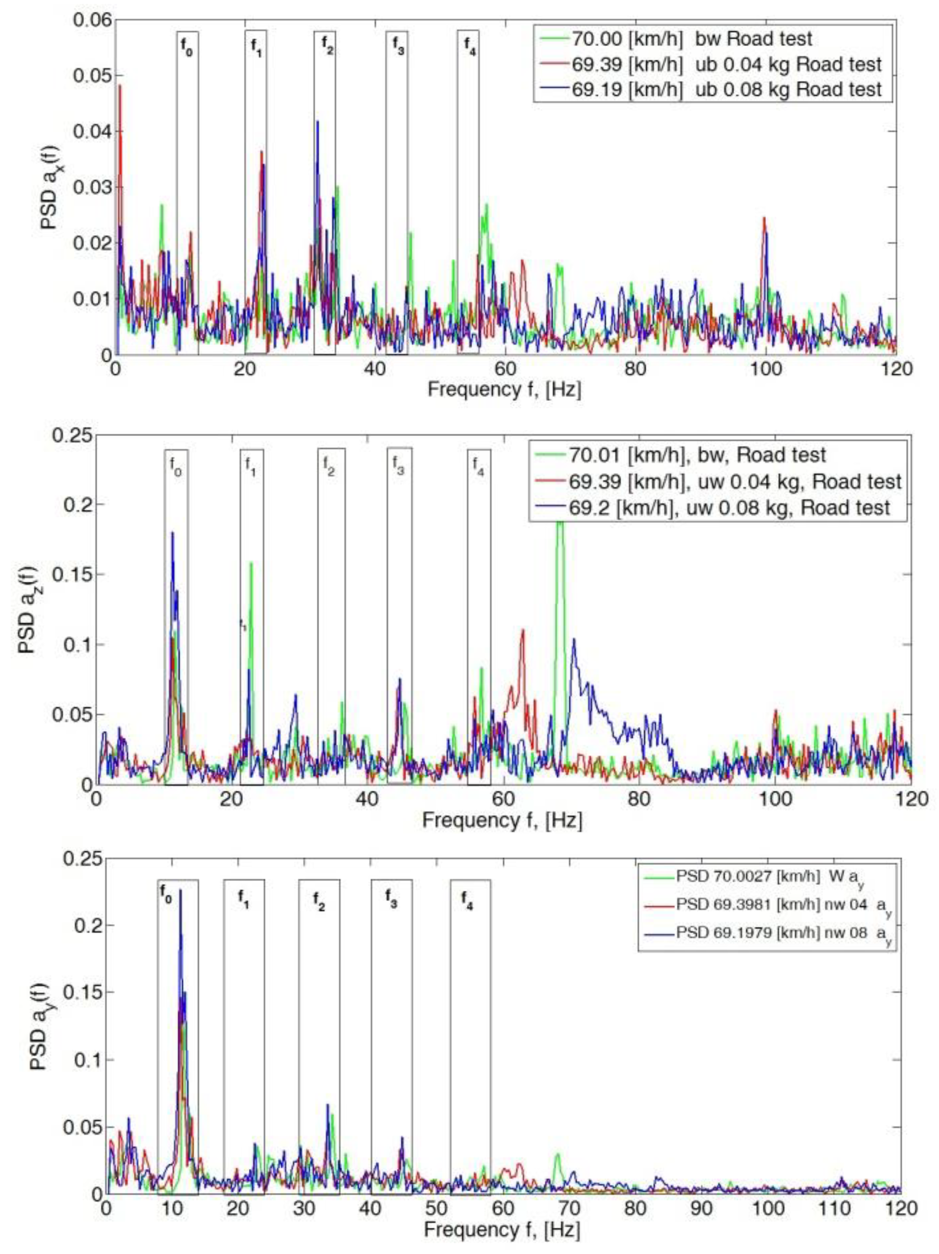 Sensors 23 02326 g006