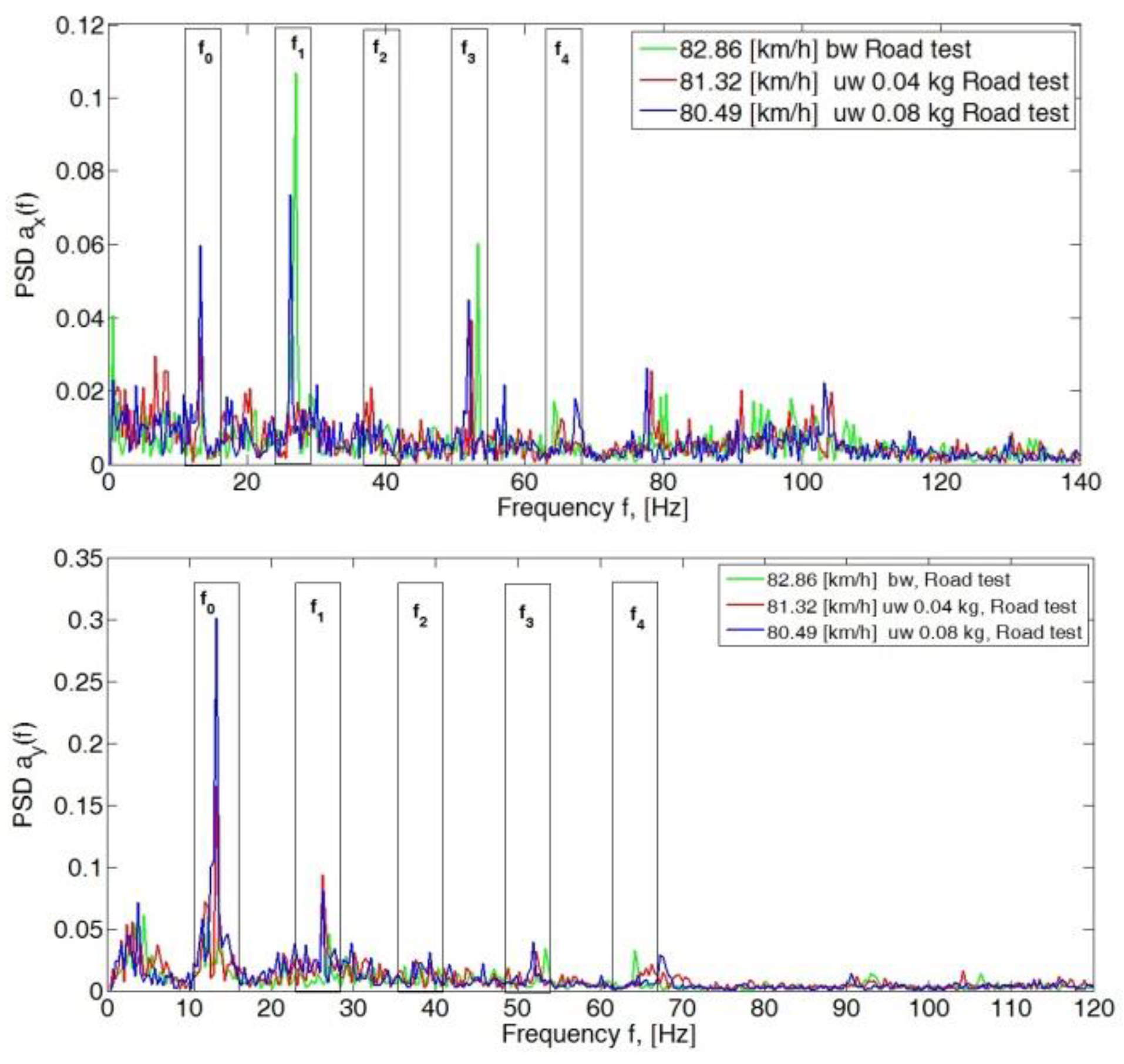 Sensors 23 02326 g007a