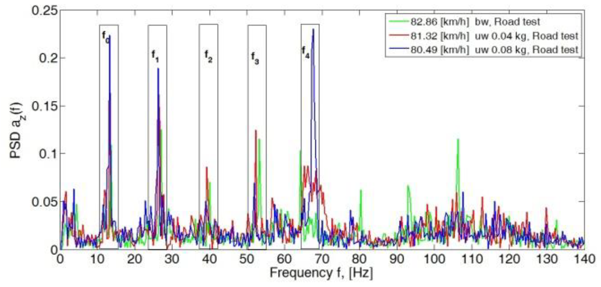 Sensors 23 02326 g007b