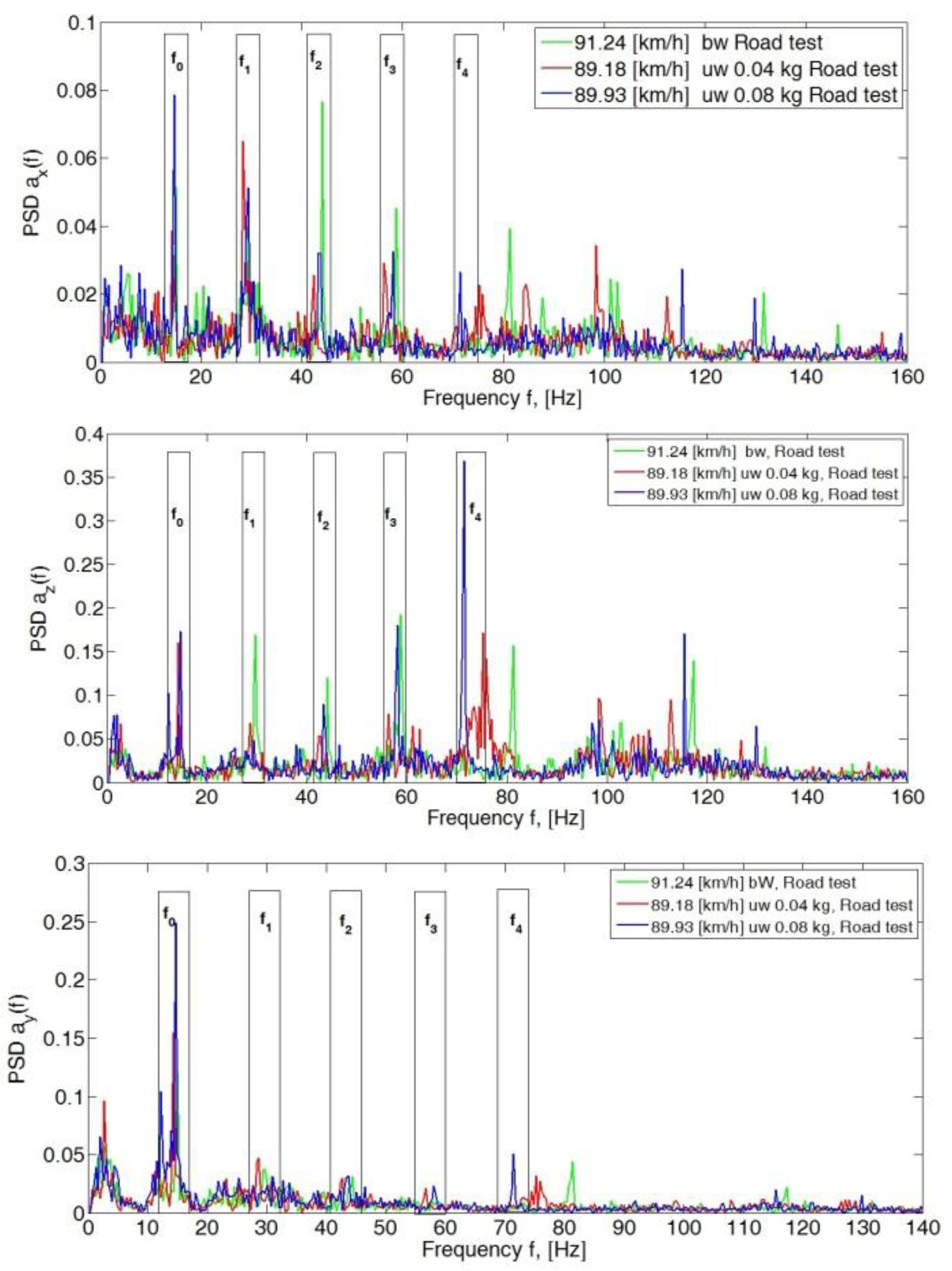 Sensors 23 02326 g008