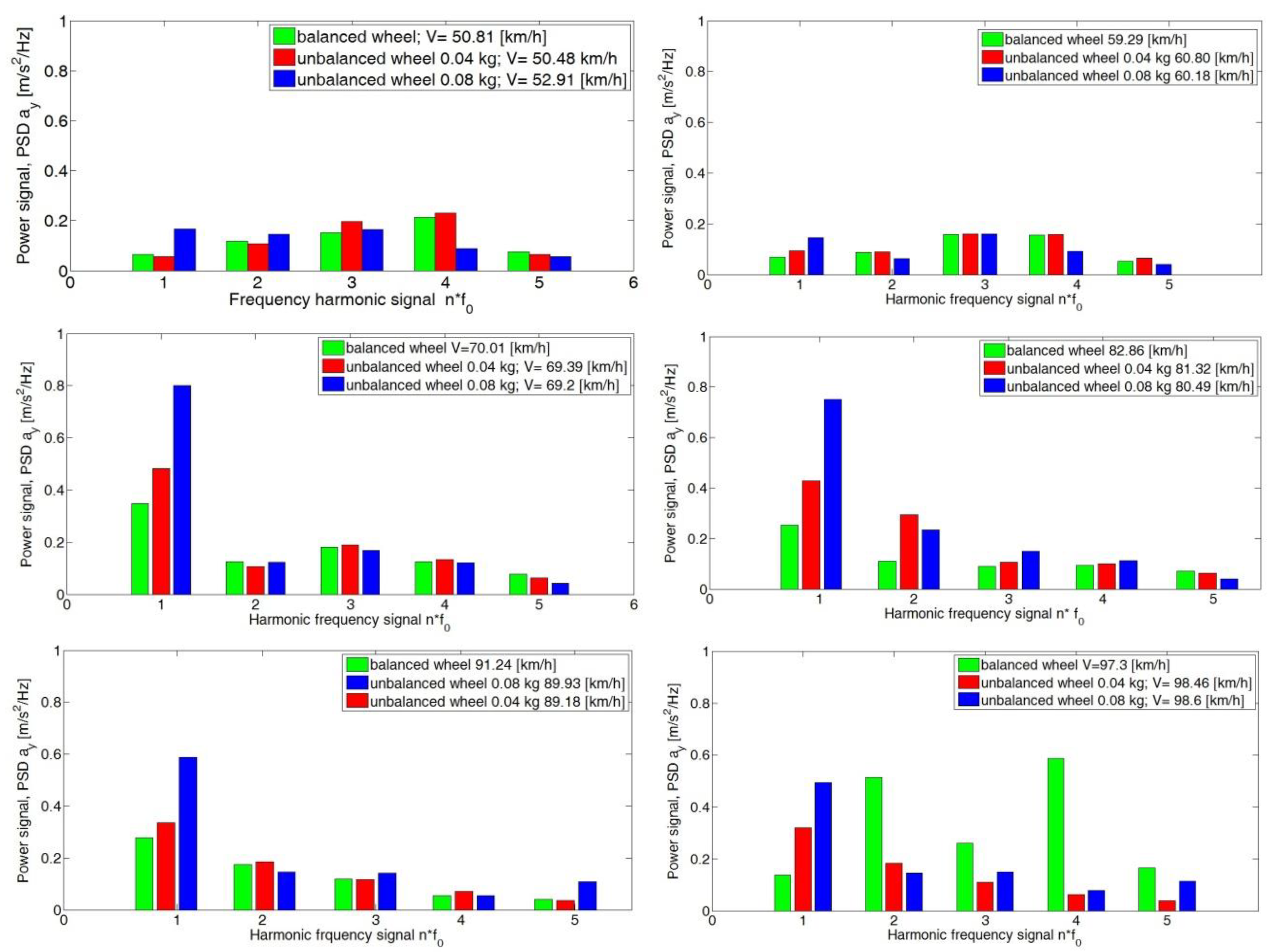 Sensors 23 02326 g011