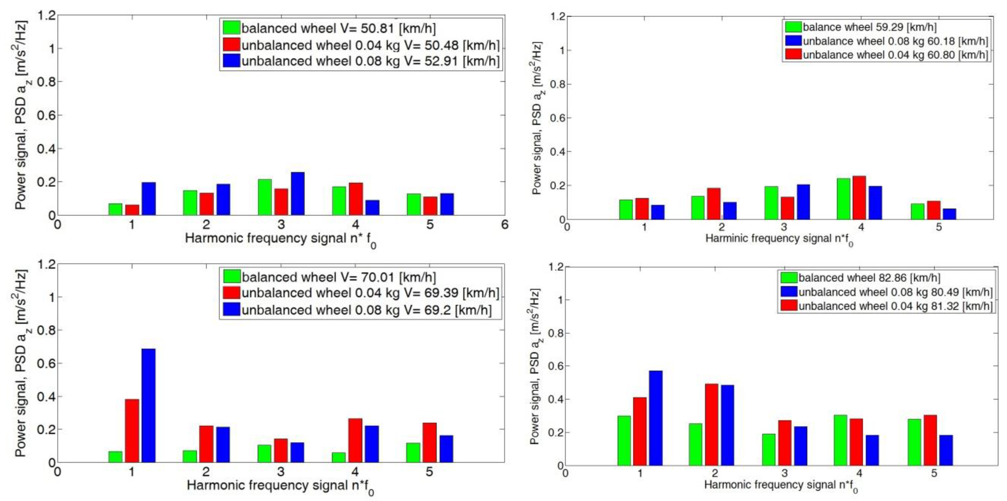 Sensors 23 02326 g012a
