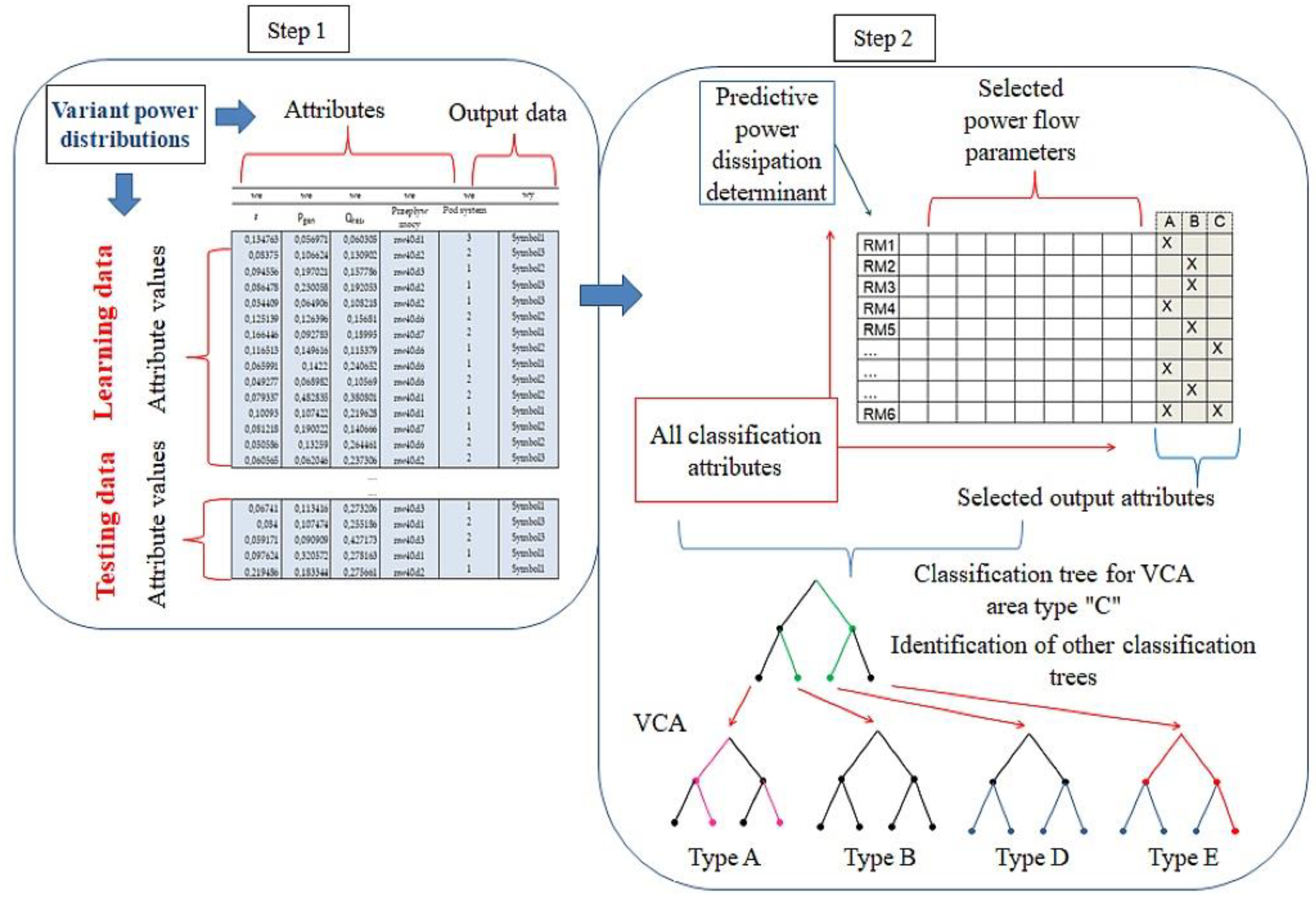 Sensors 23 02326 g013