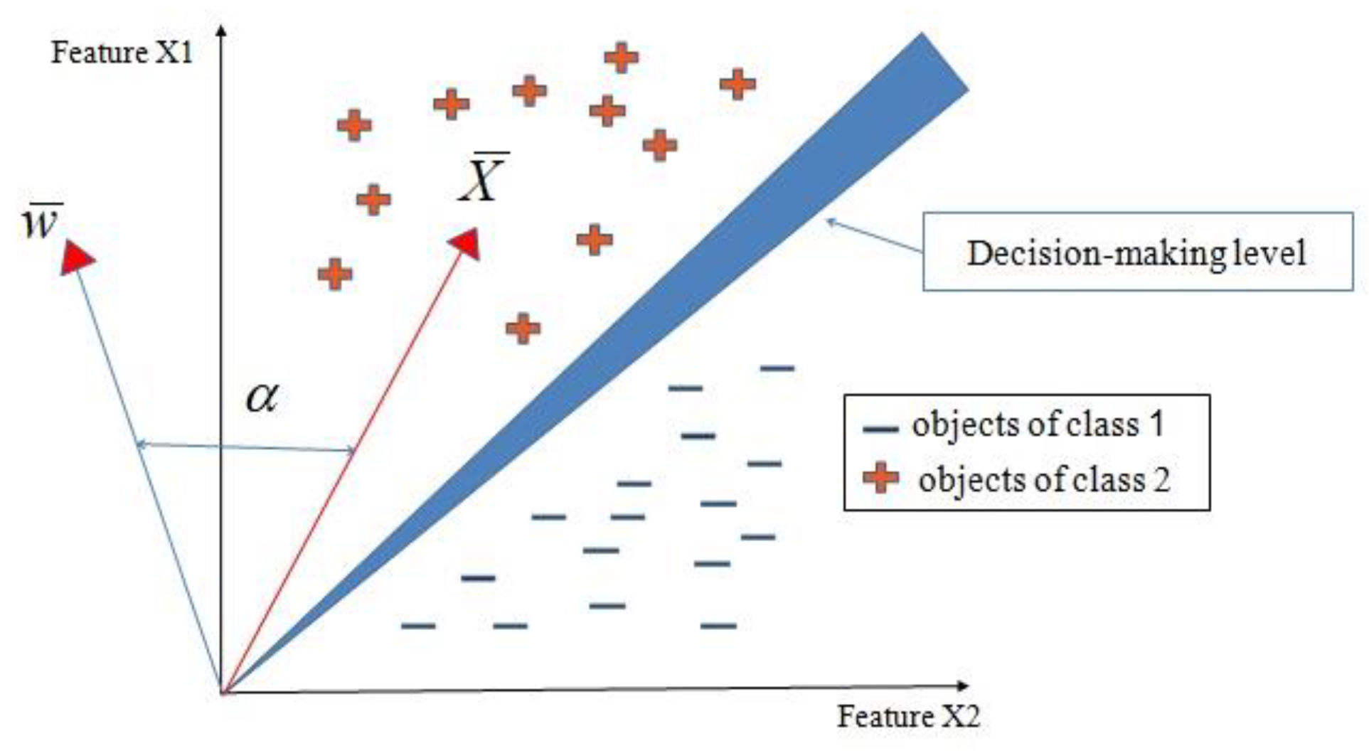 Sensors 23 02326 g014