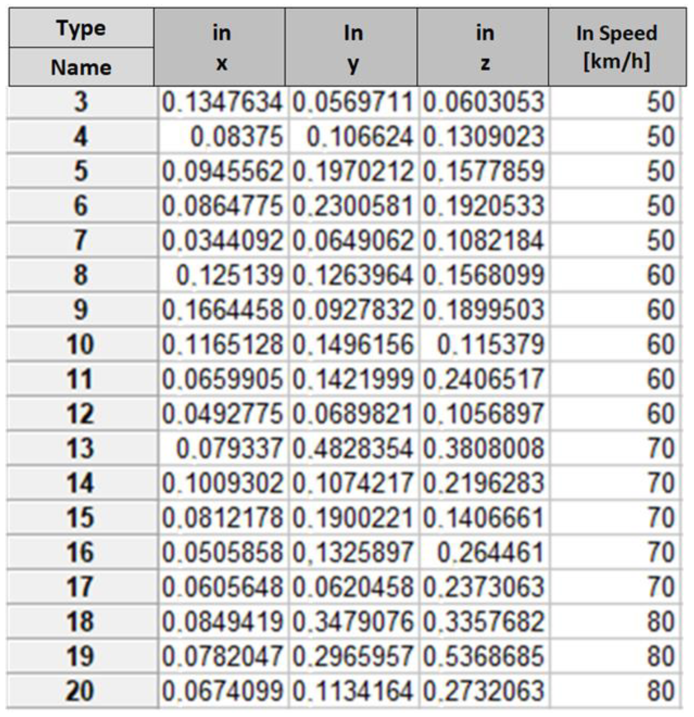 Sensors 23 02326 g016