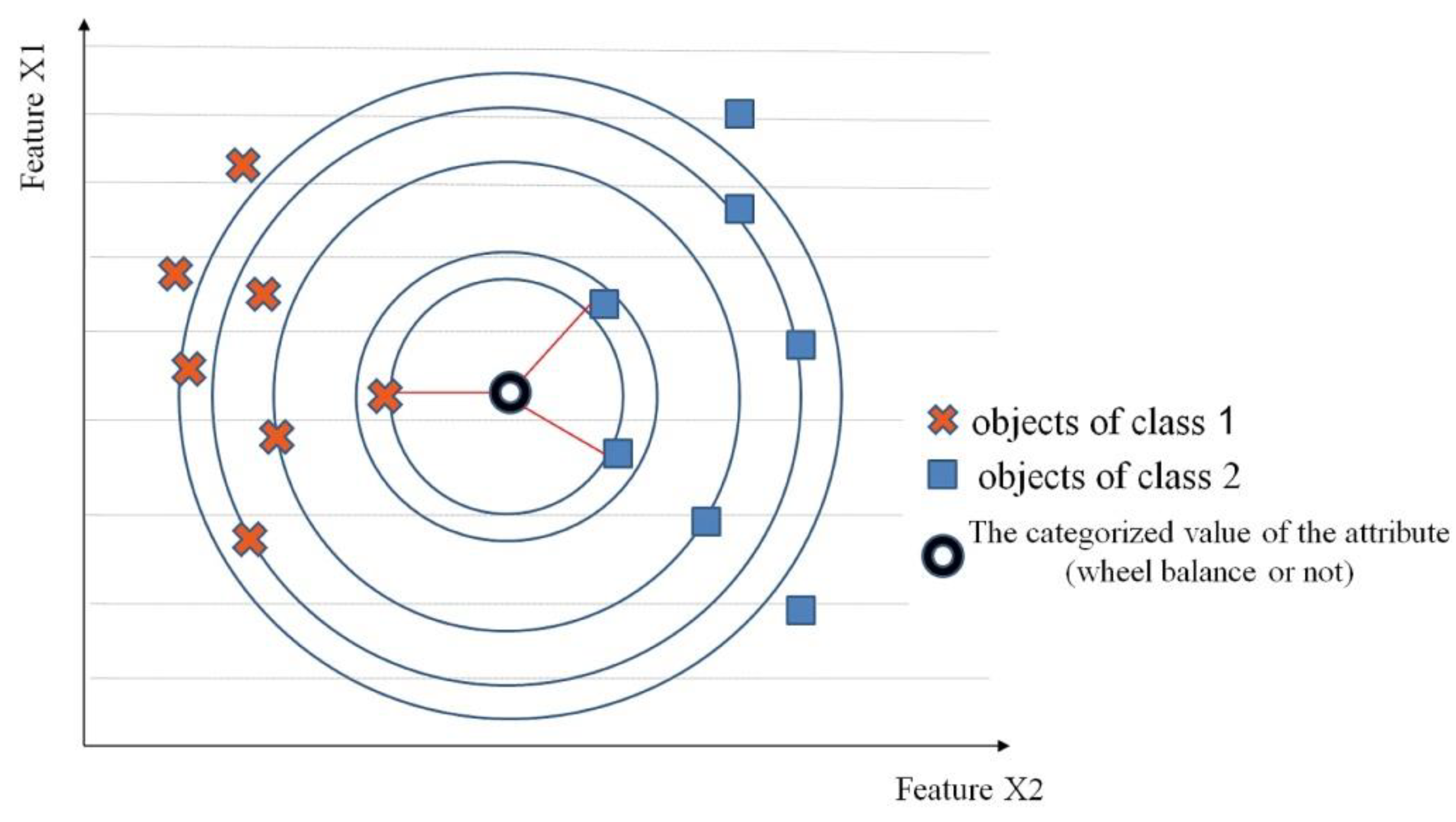 Sensors 23 02326 g017