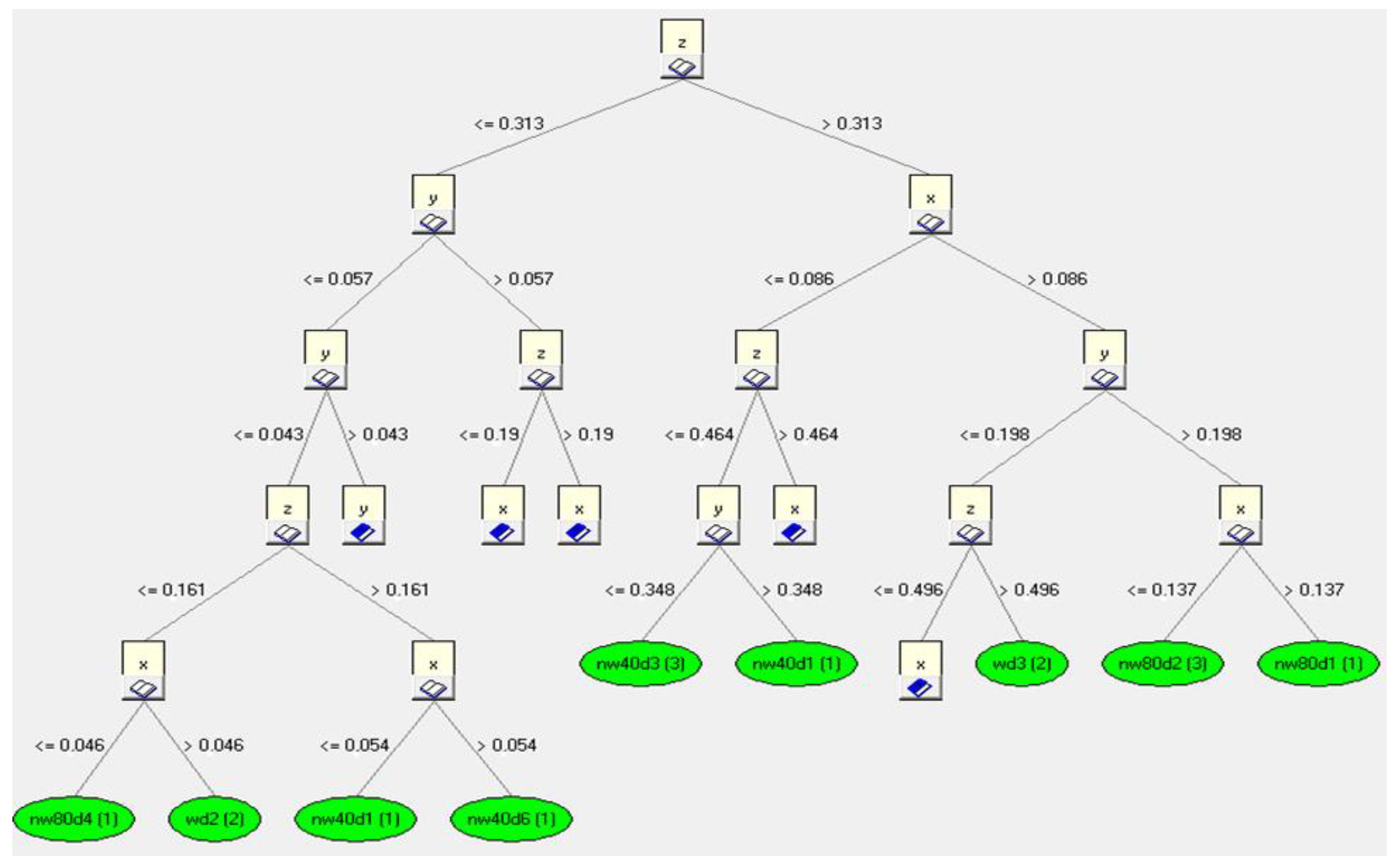 Sensors 23 02326 g020