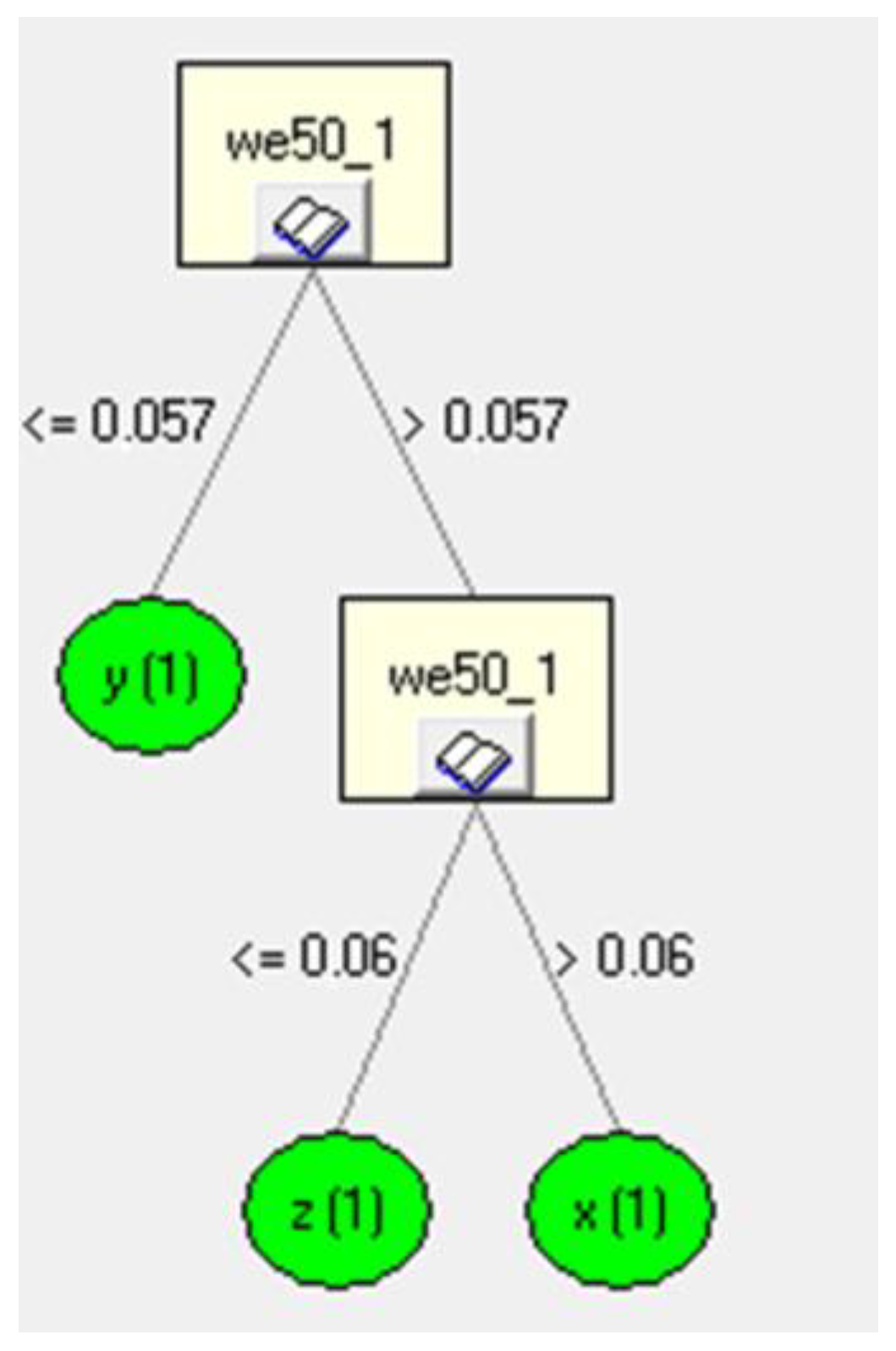 Sensors 23 02326 g021