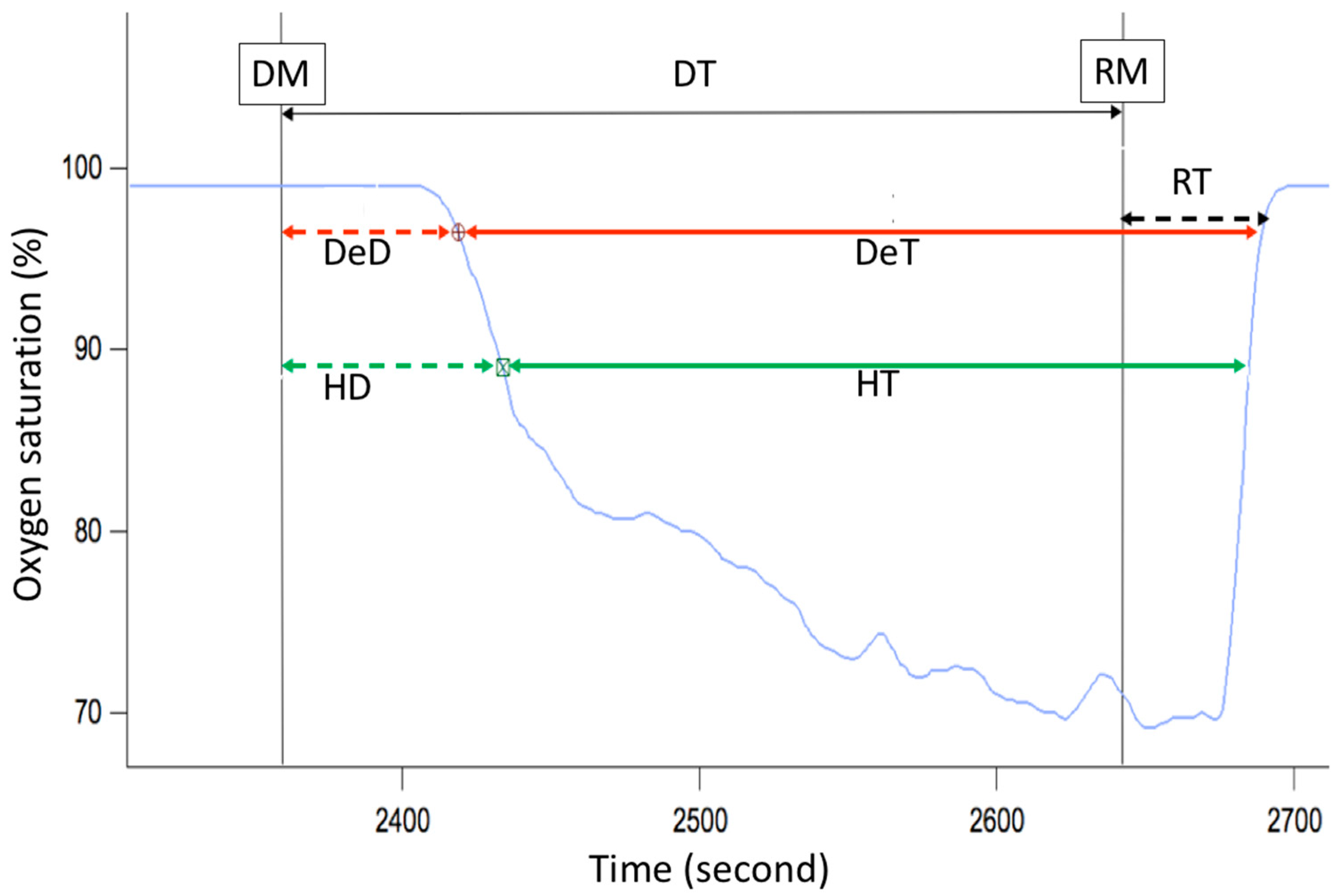 Sensors 23 02327 g013 Sensors 23 02327 g013