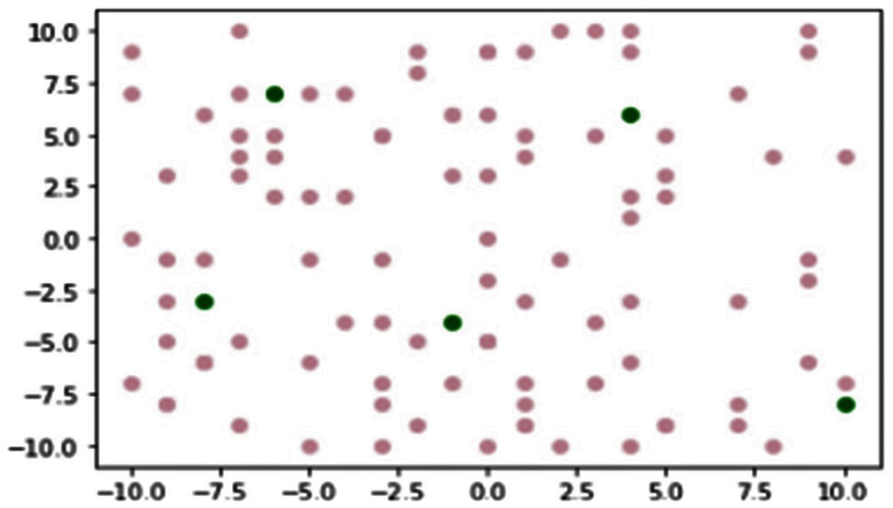 Sensors 23 02329 g002