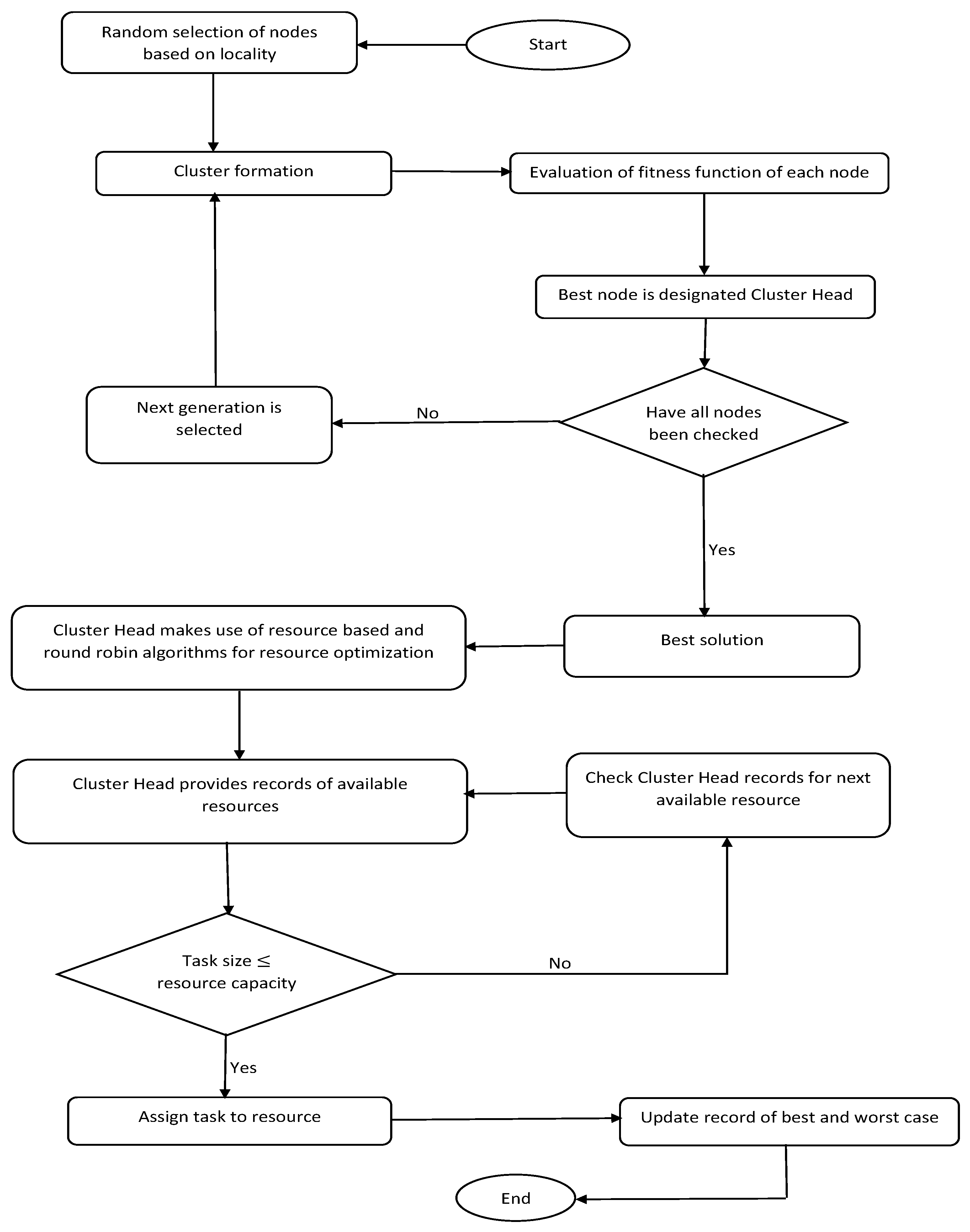 Sensors 23 02329 g003