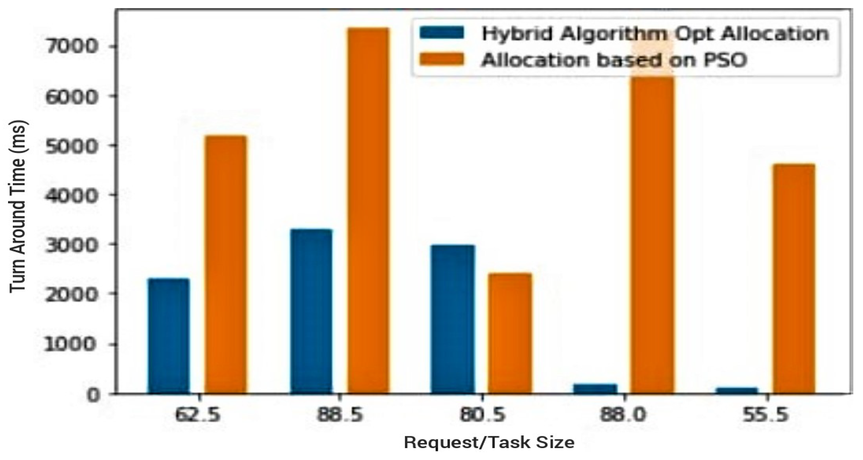 Sensors 23 02329 g006