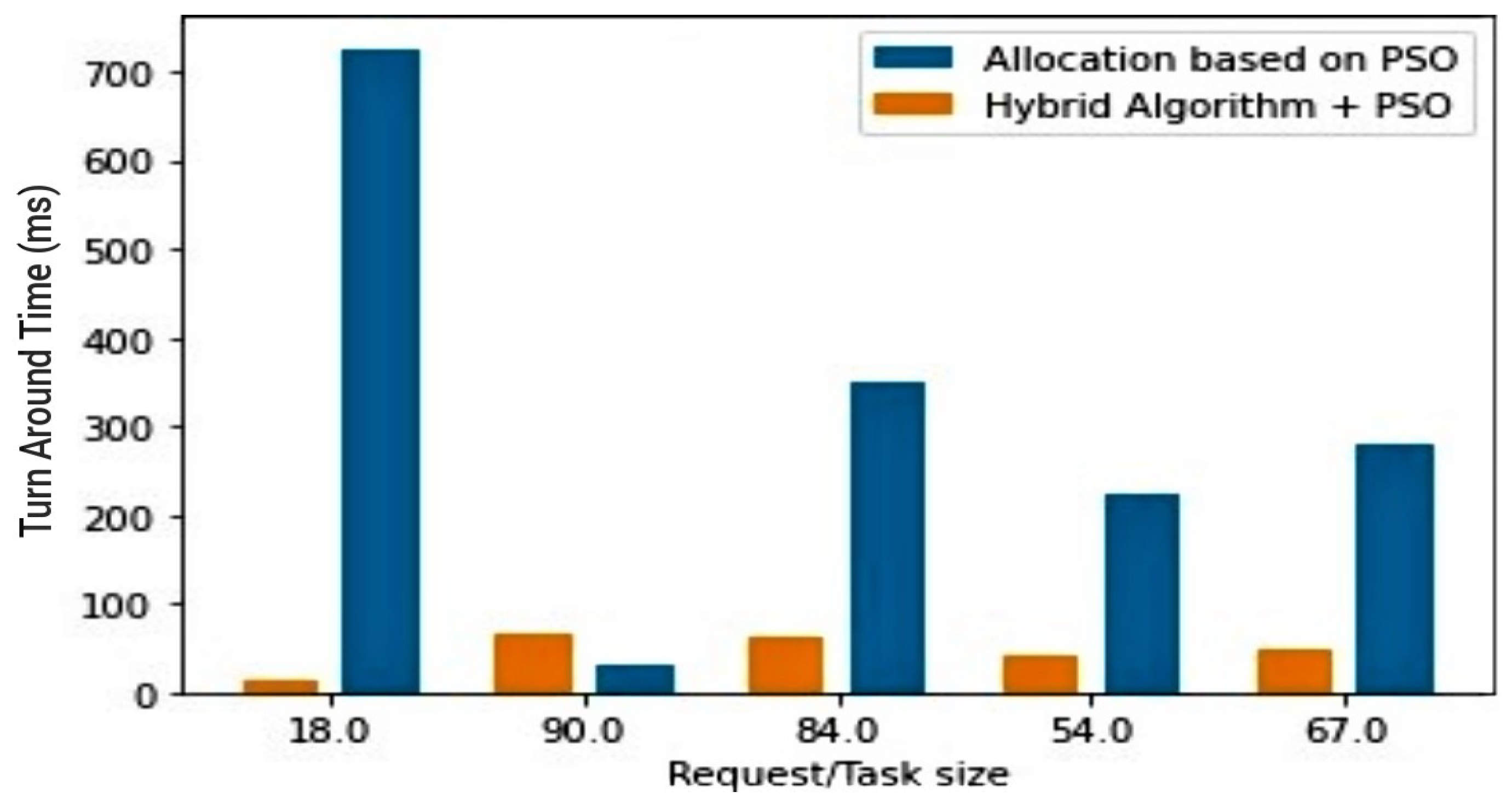 Sensors 23 02329 g007