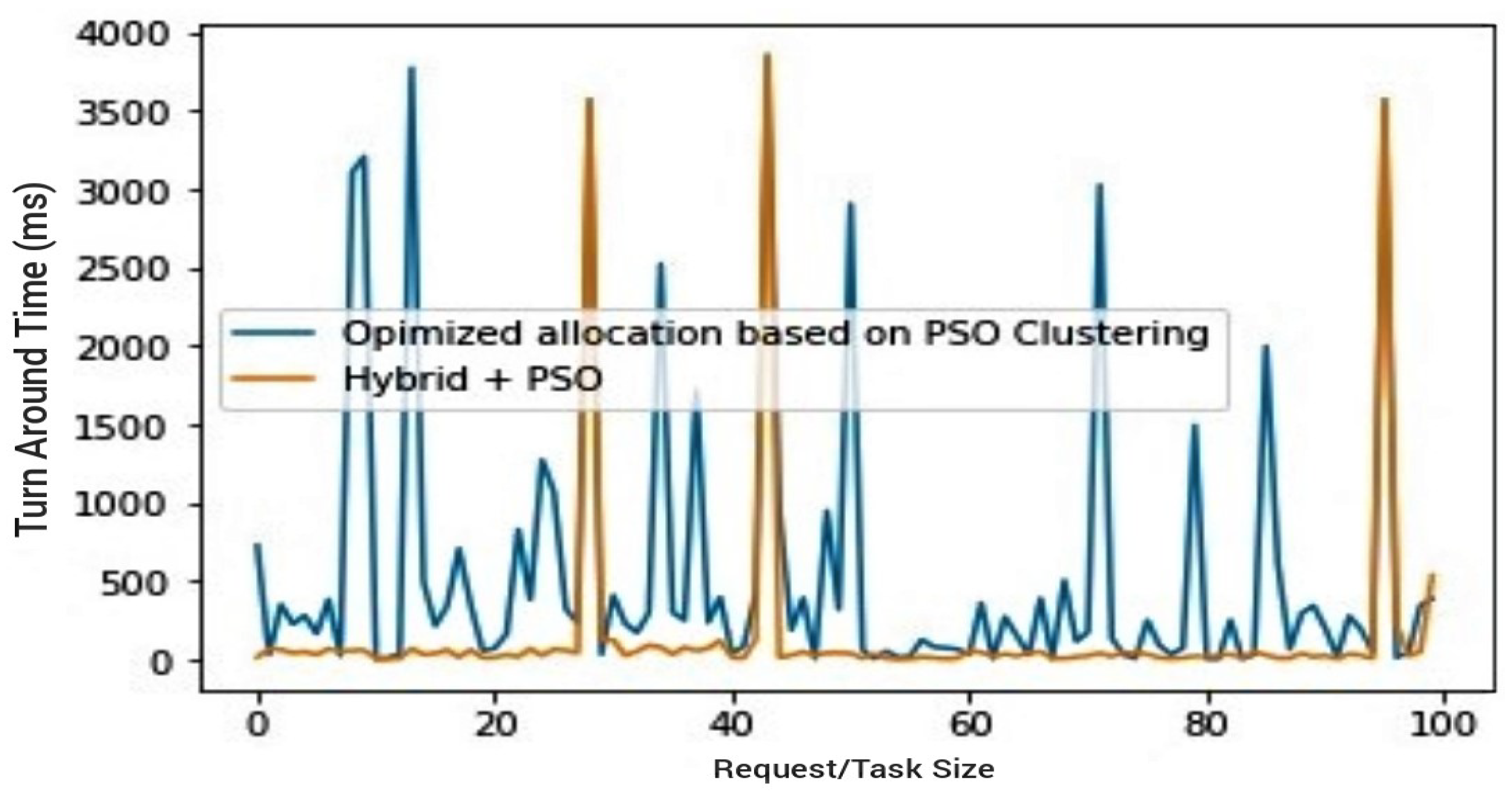 Sensors 23 02329 g008