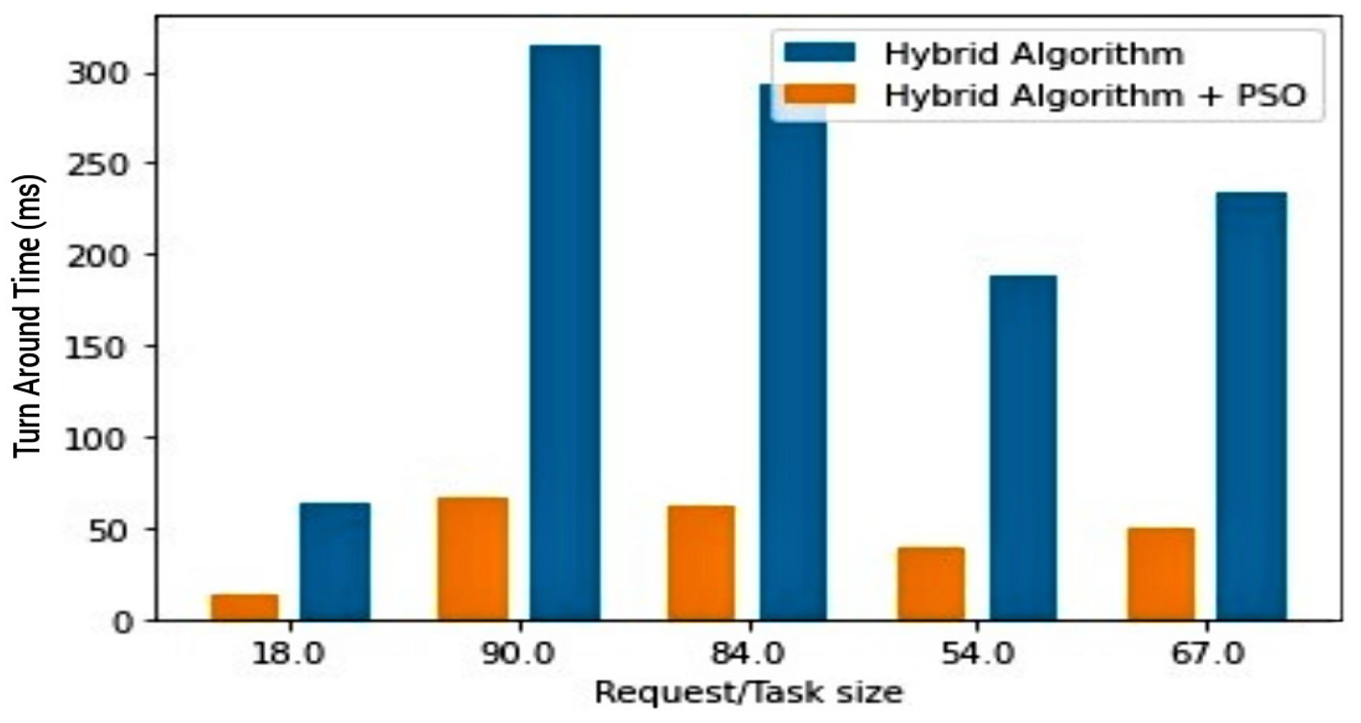 Sensors 23 02329 g009