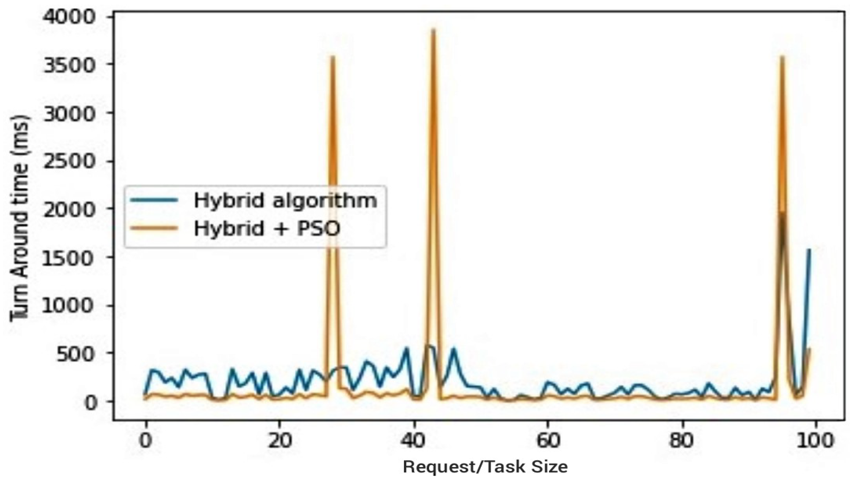 Sensors 23 02329 g010