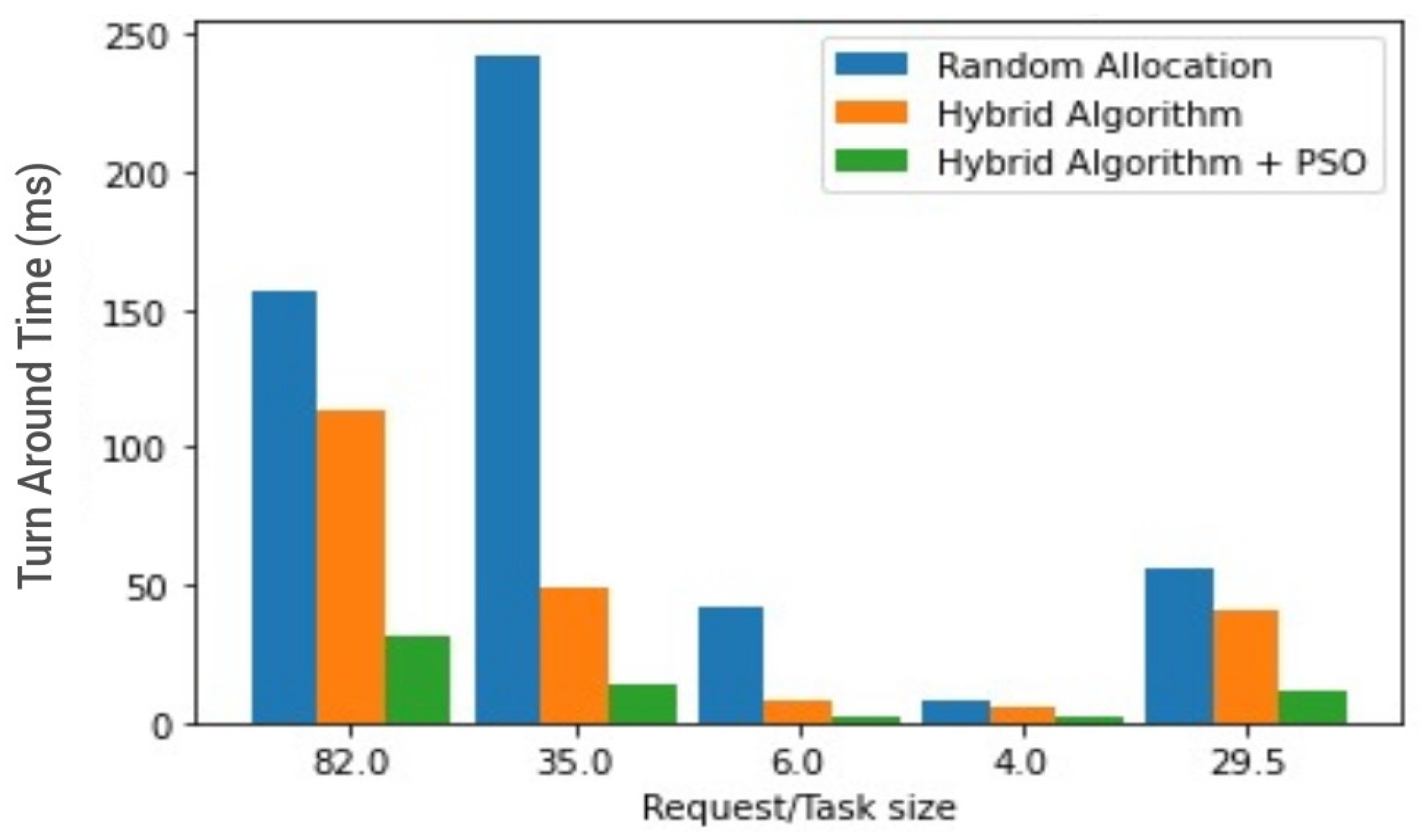 Sensors 23 02329 g012