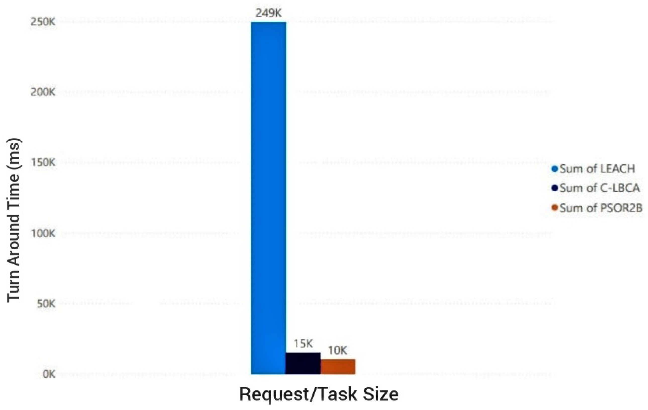 Sensors 23 02329 g013