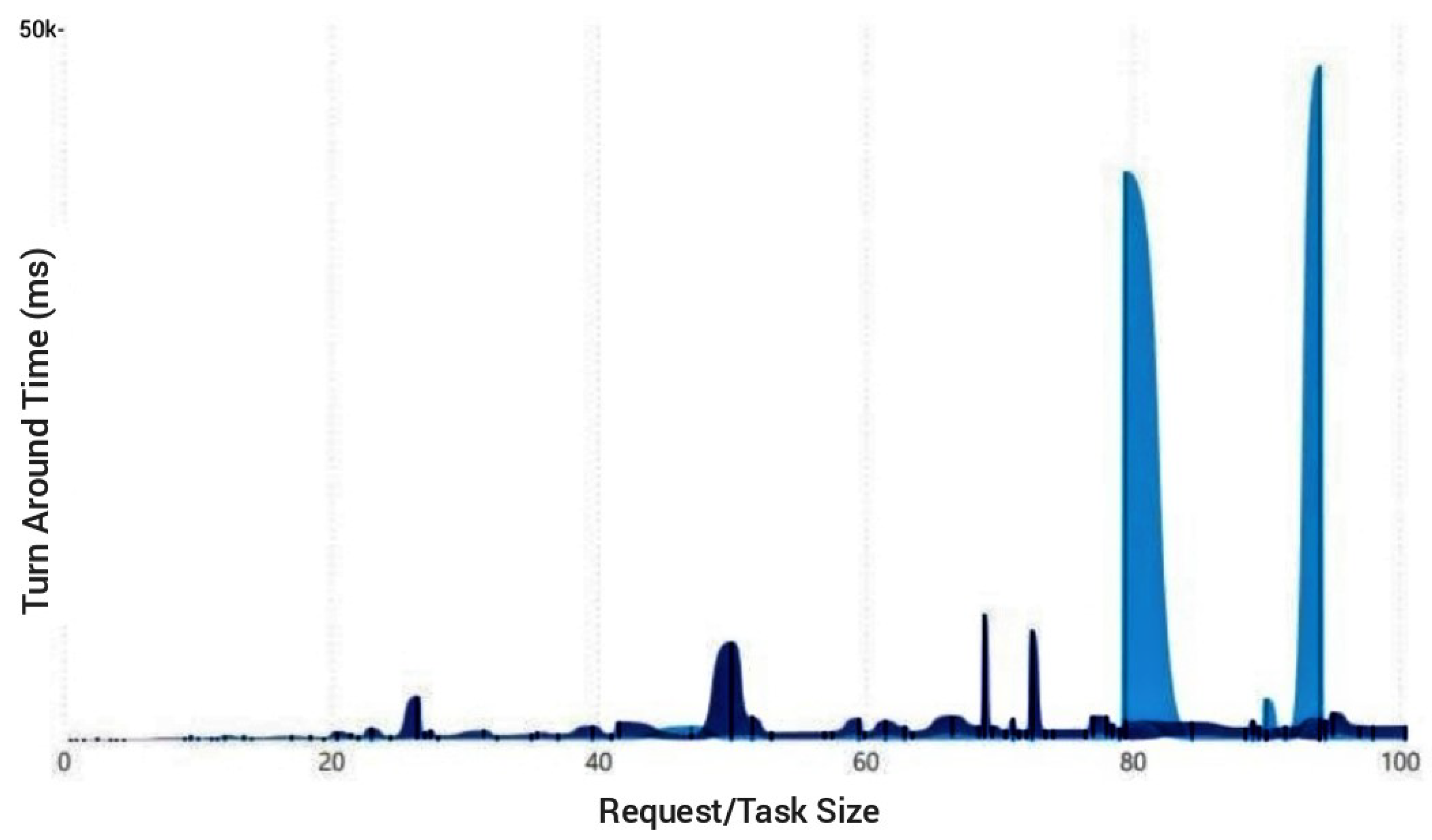 Sensors 23 02329 g014