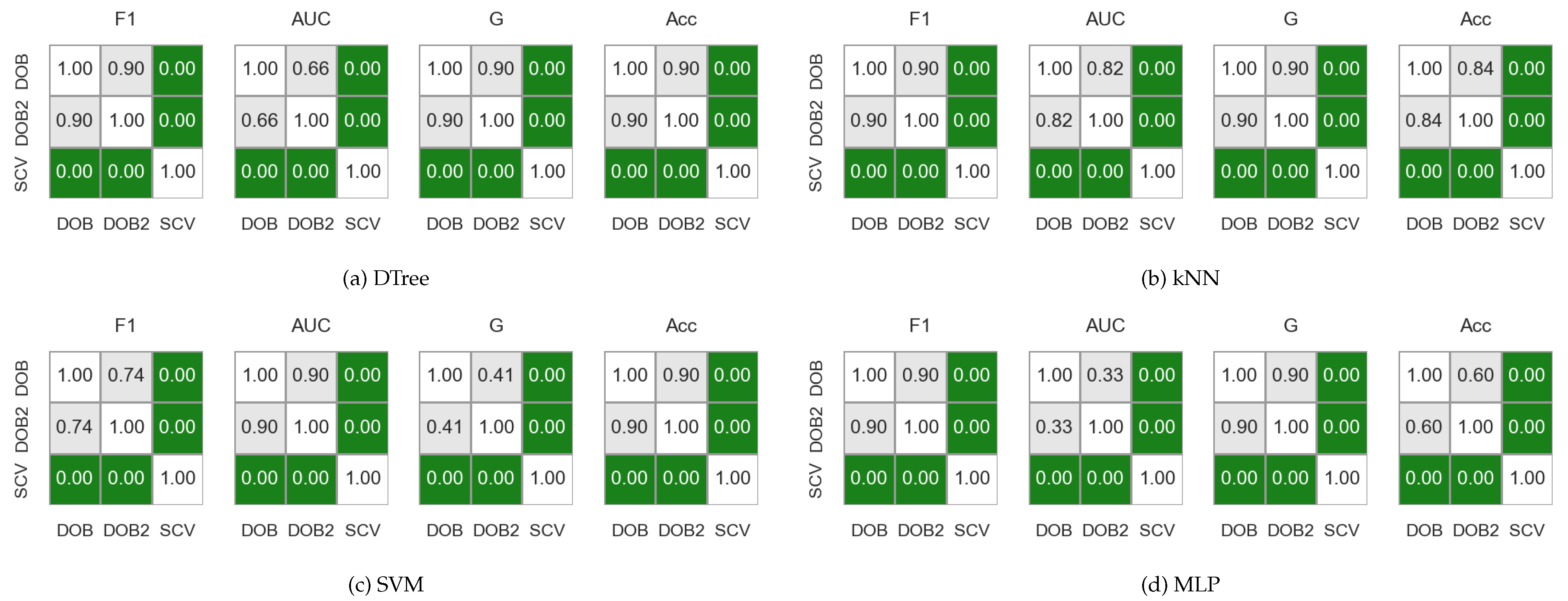 Sensors 23 02333 g001 Sensors 23 02333 g001