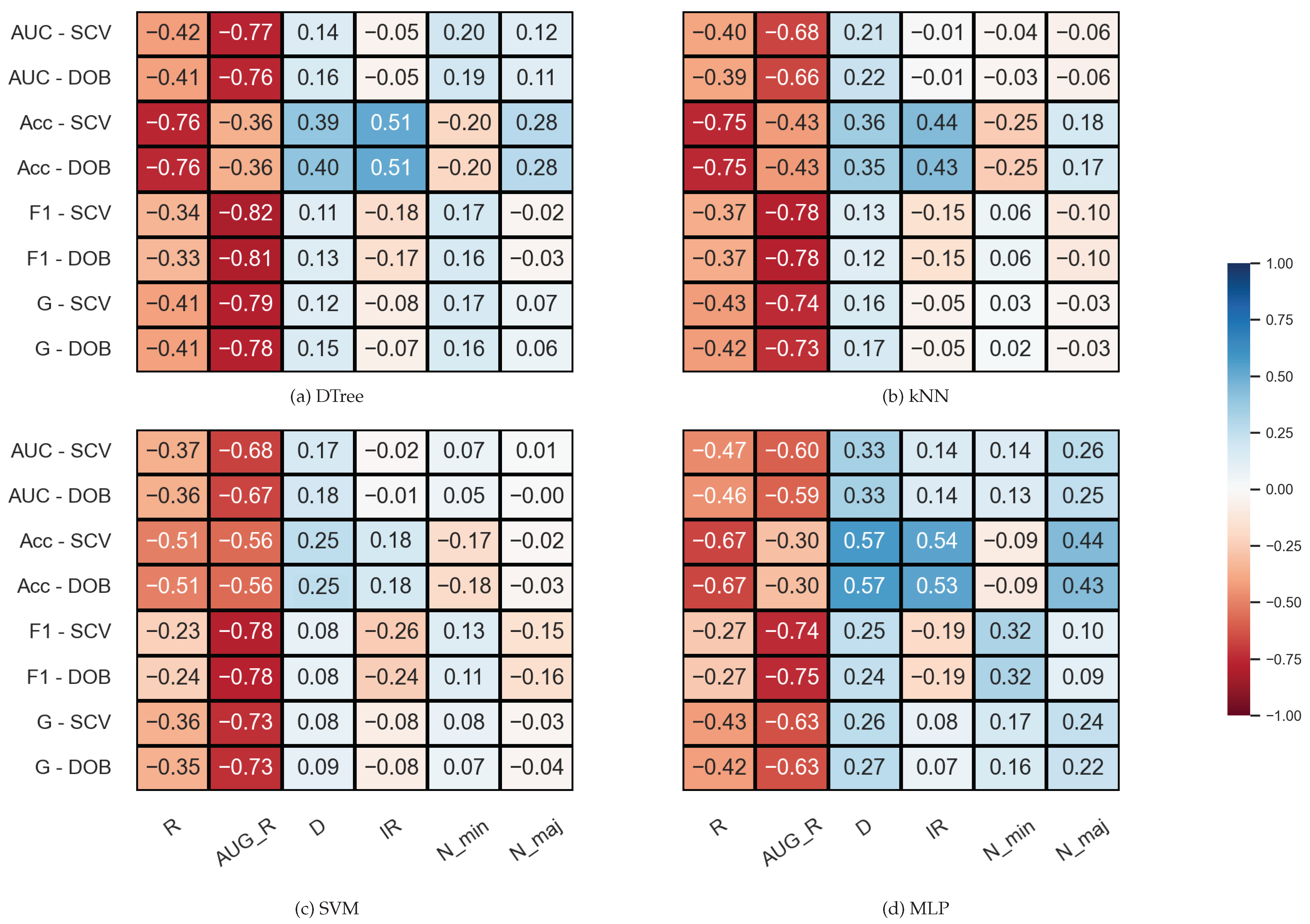 Sensors 23 02333 g002 Sensors 23 02333 g002