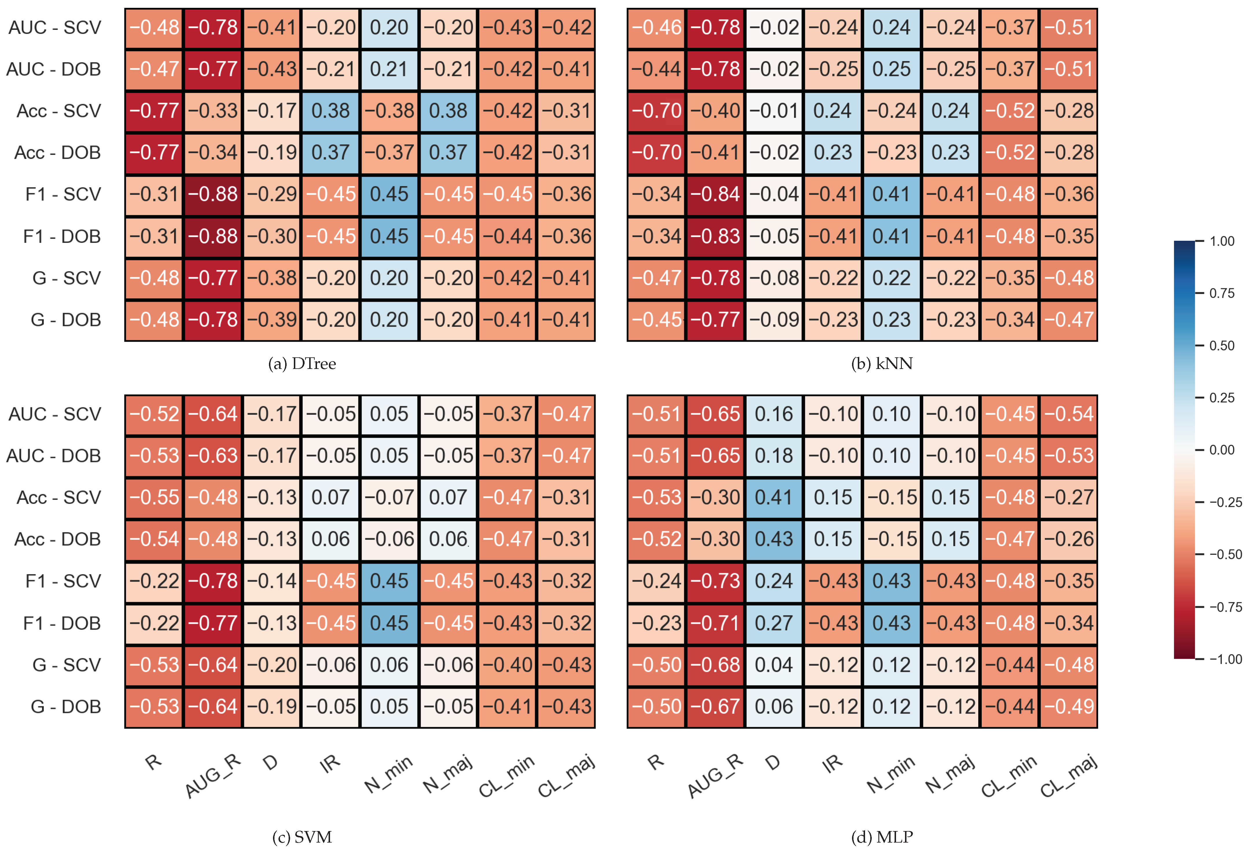 Sensors 23 02333 g003 Sensors 23 02333 g003