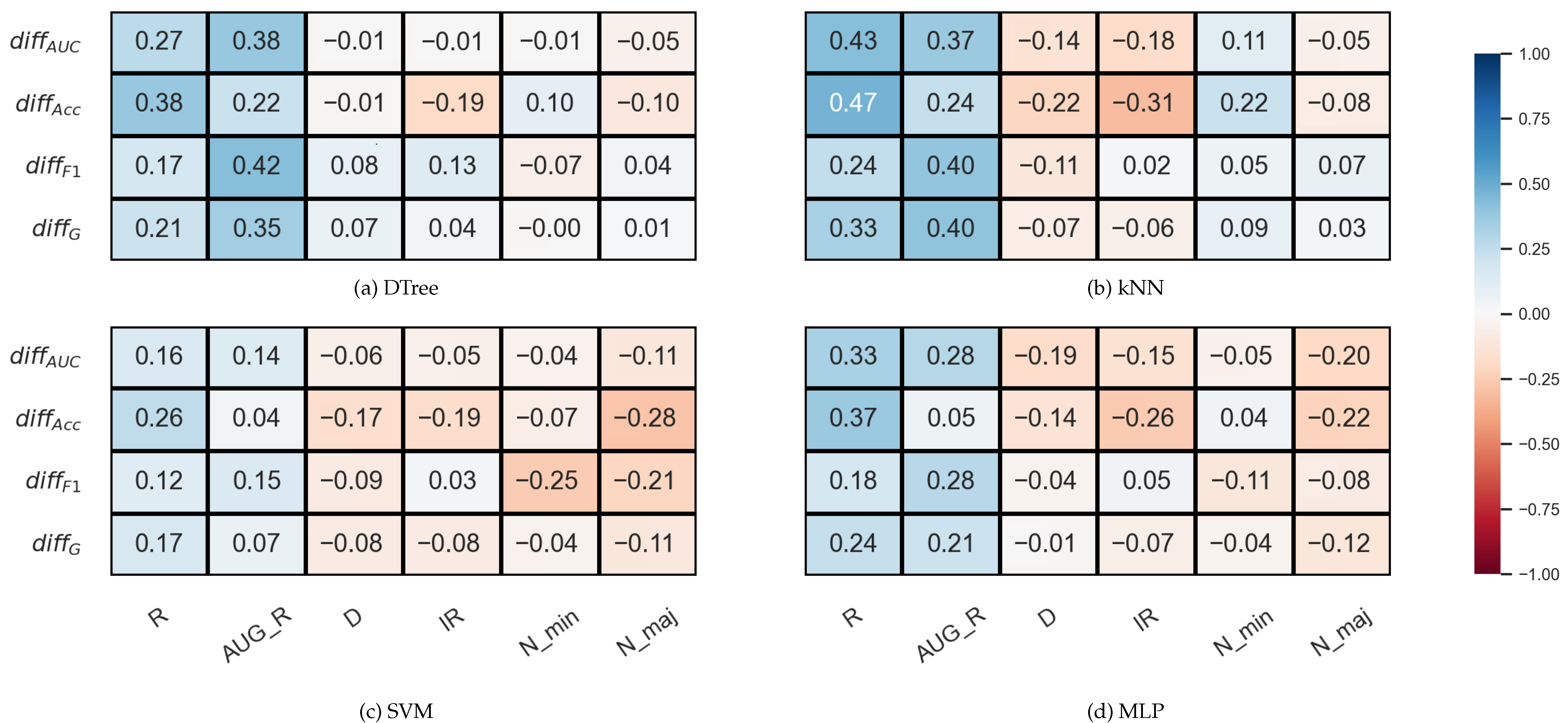 Sensors 23 02333 g004 Sensors 23 02333 g004