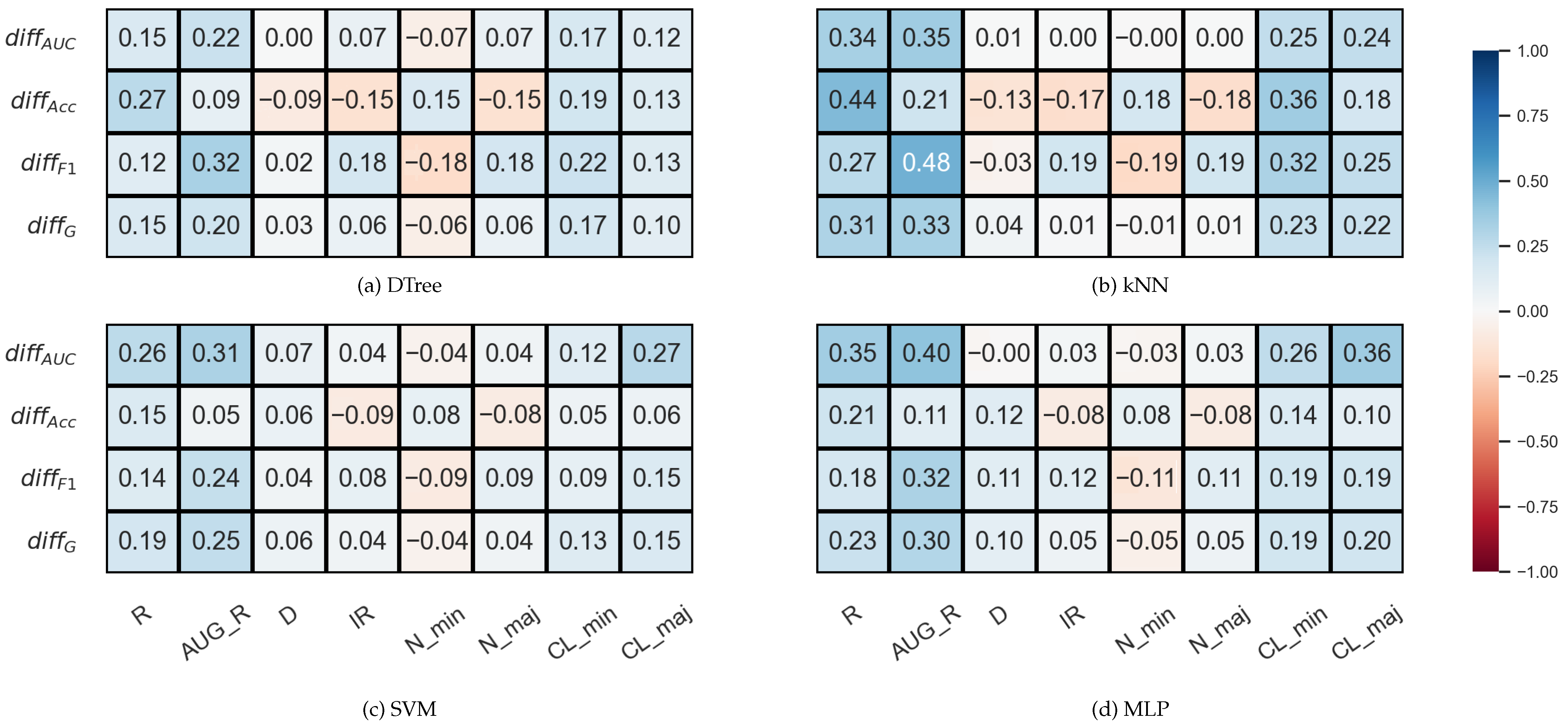 Sensors 23 02333 g005 Sensors 23 02333 g005