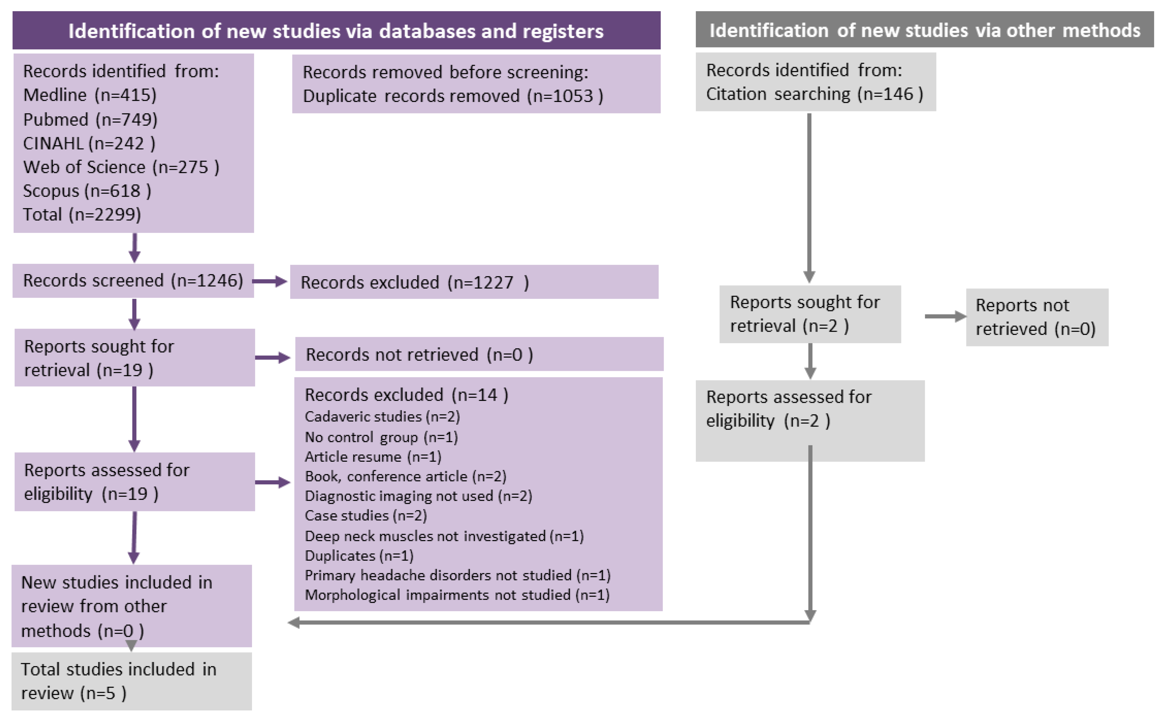 Sensors 23 02334 g001