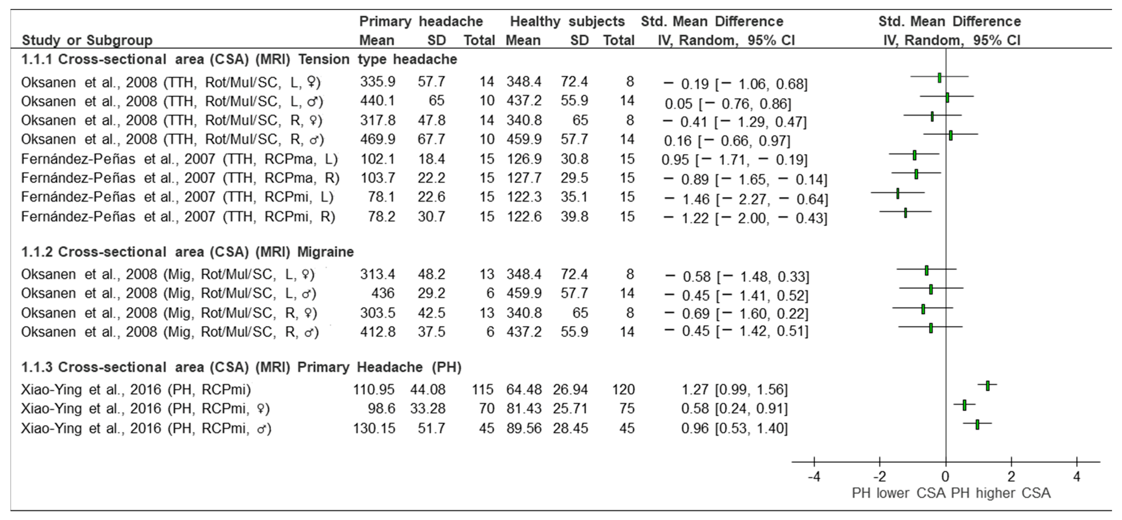 Sensors 23 02334 g002