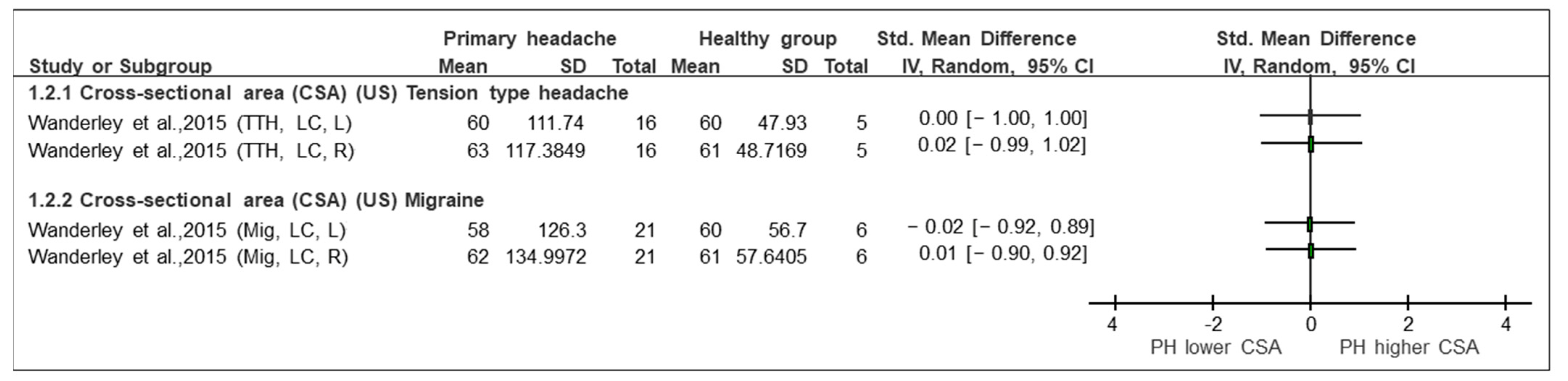 Sensors 23 02334 g003