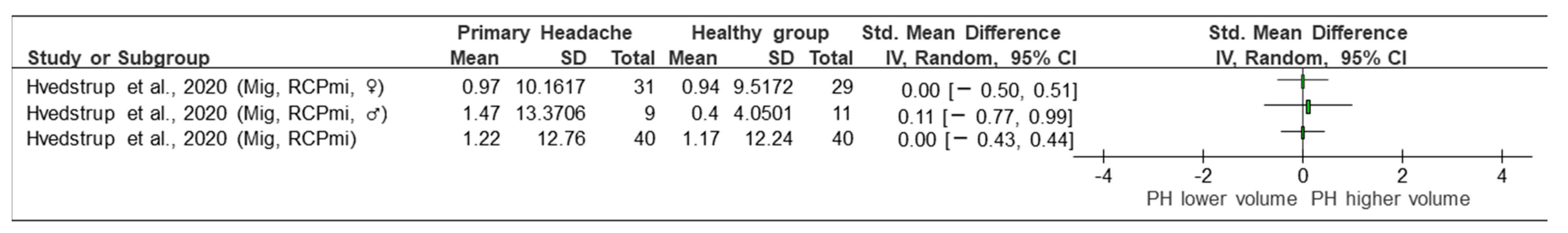 Sensors 23 02334 g004