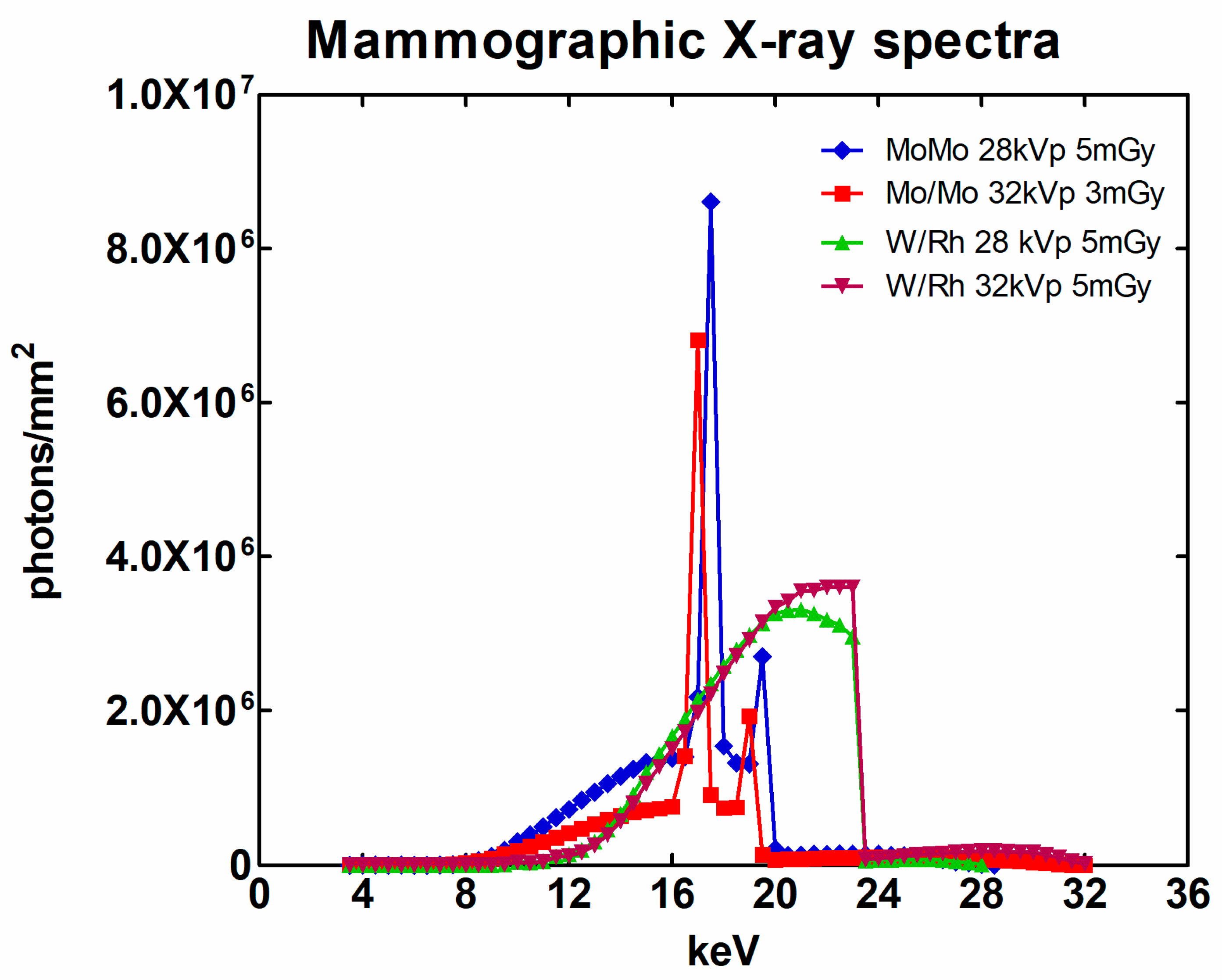 Sensors 23 02335 g002 Sensors 23 02335 g002