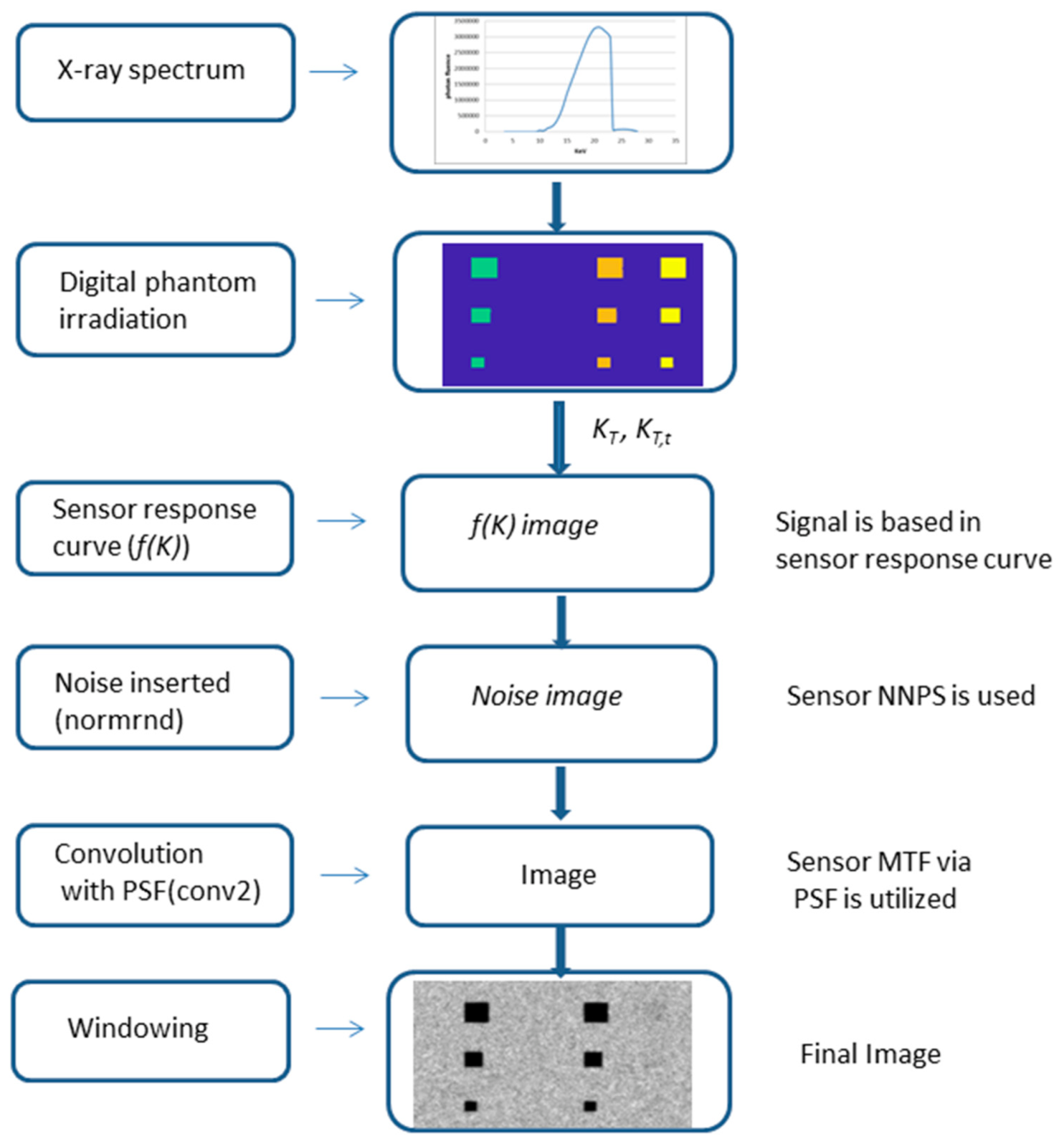 Sensors 23 02335 g003 Sensors 23 02335 g003