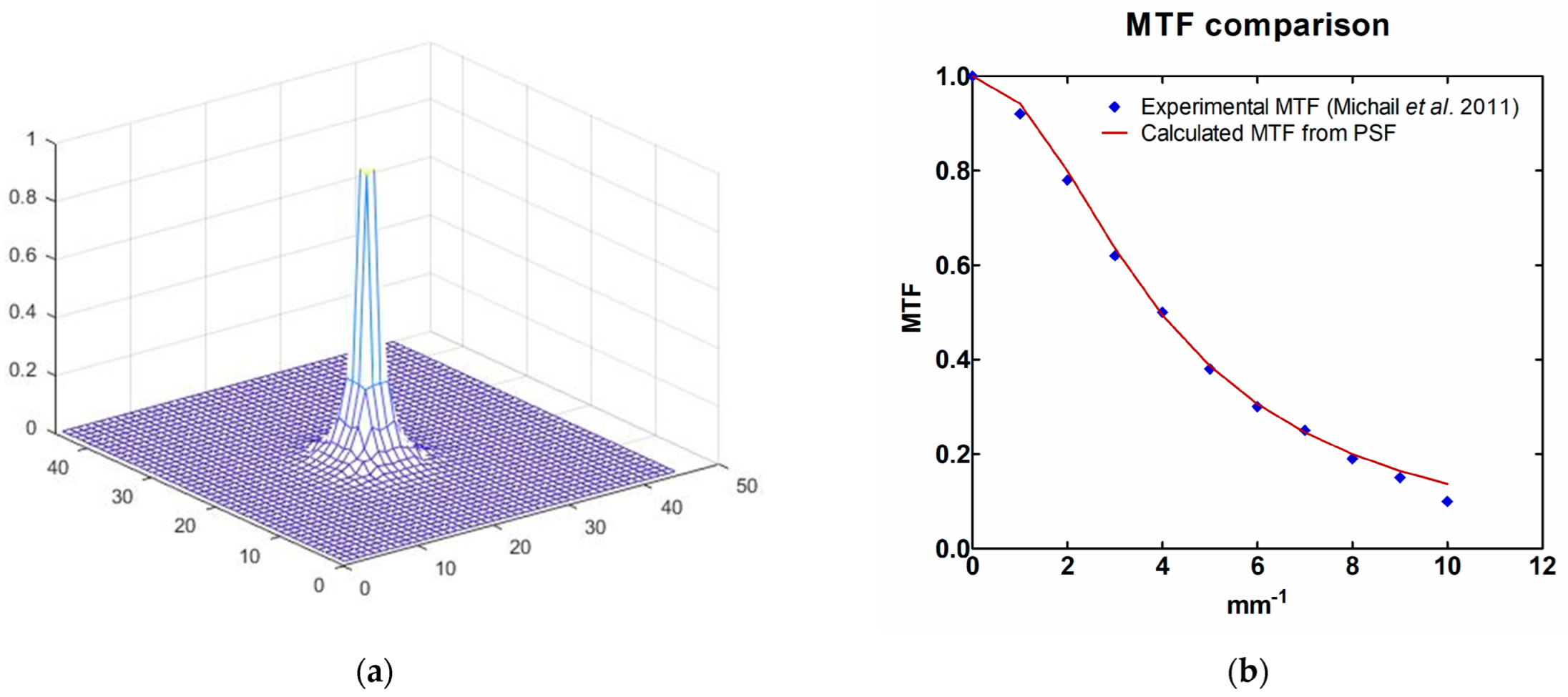 Sensors 23 02335 g004 Sensors 23 02335 g004