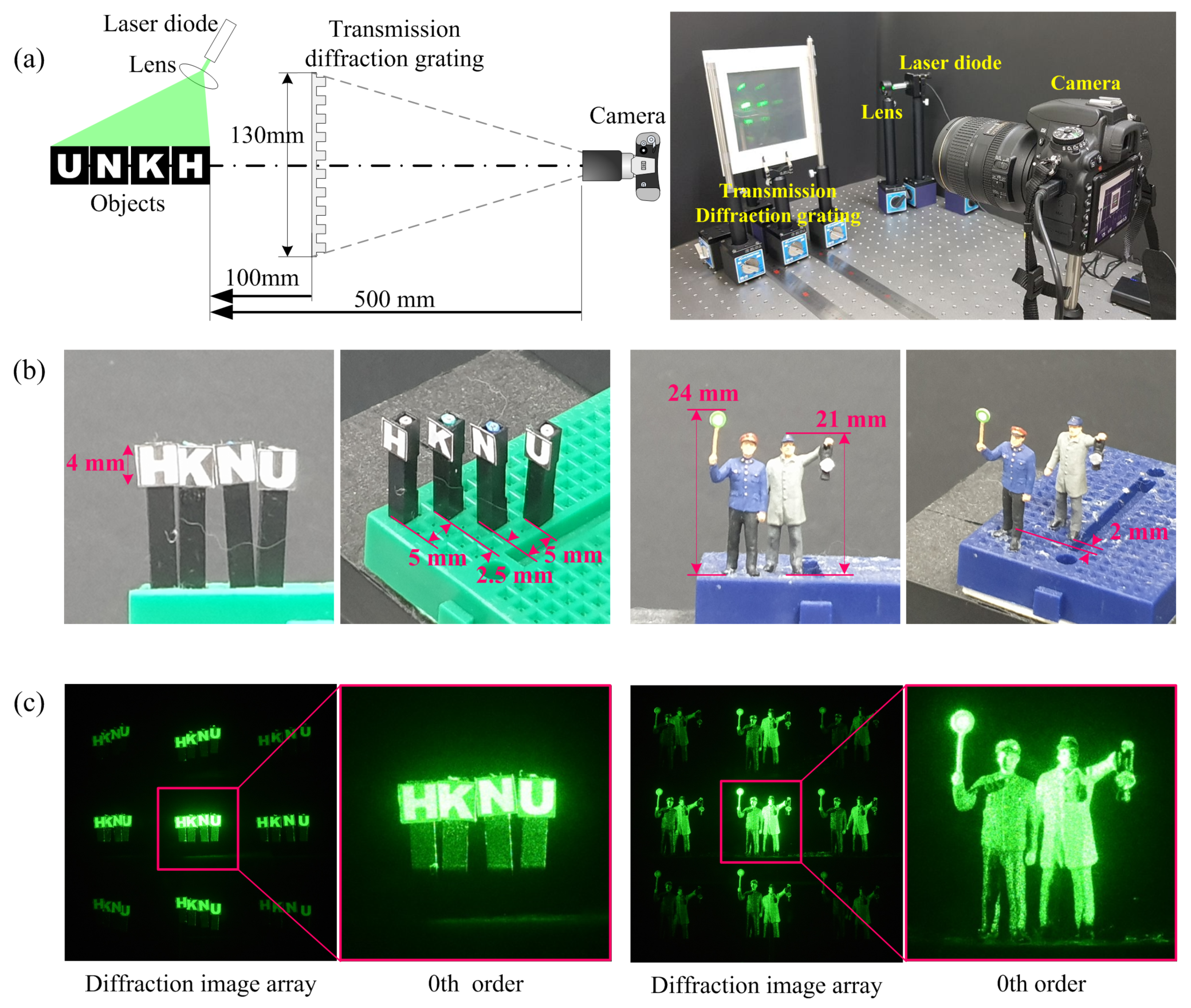 Sensors 23 02336 g007