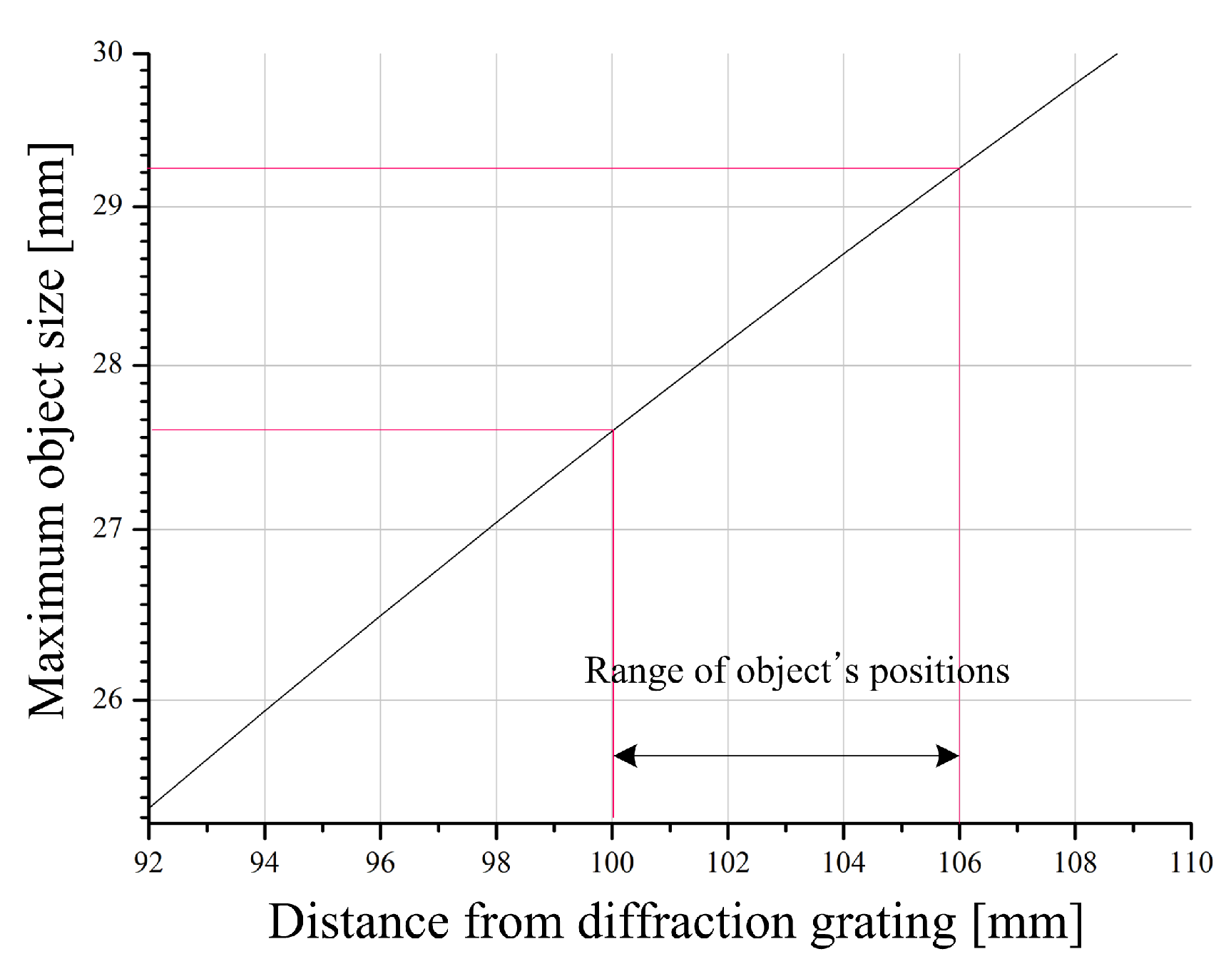 Sensors 23 02336 g008