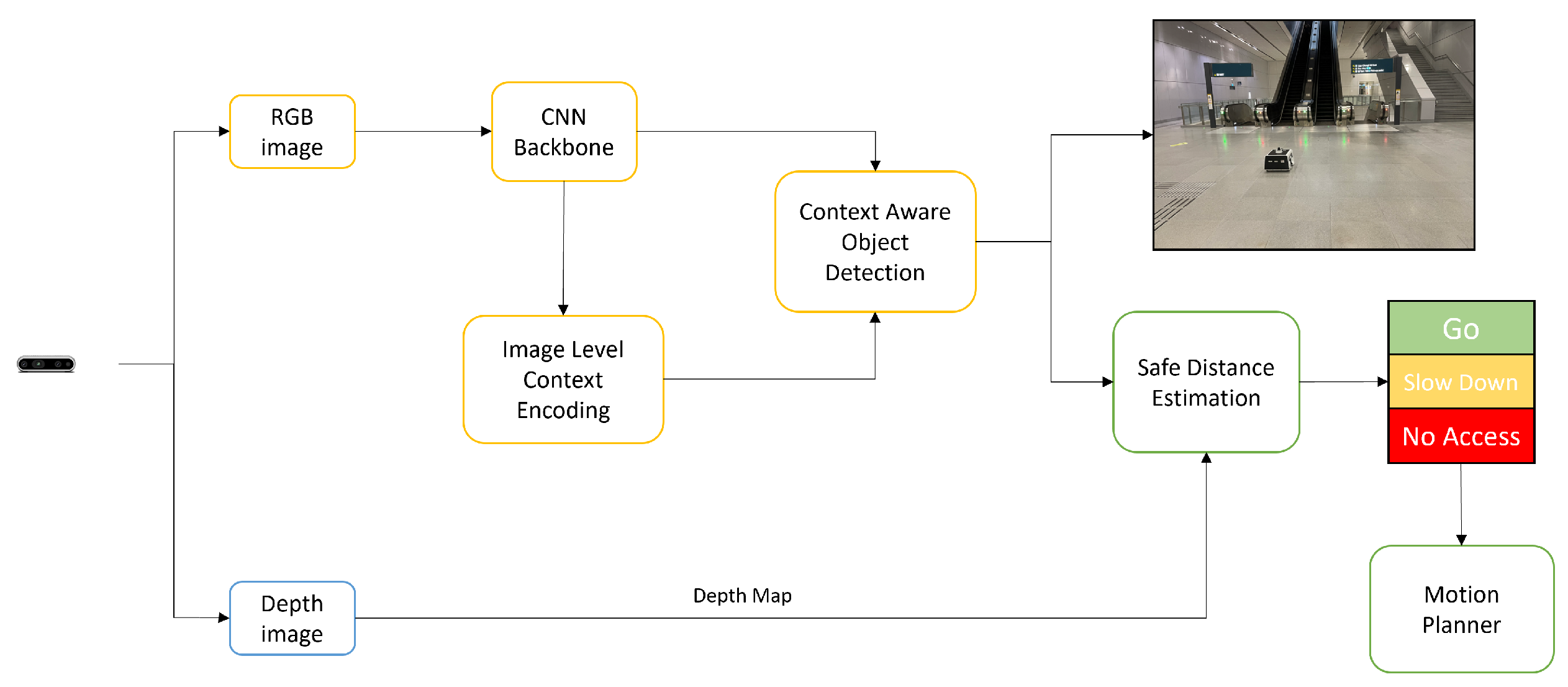 Sensors 23 02337 g001