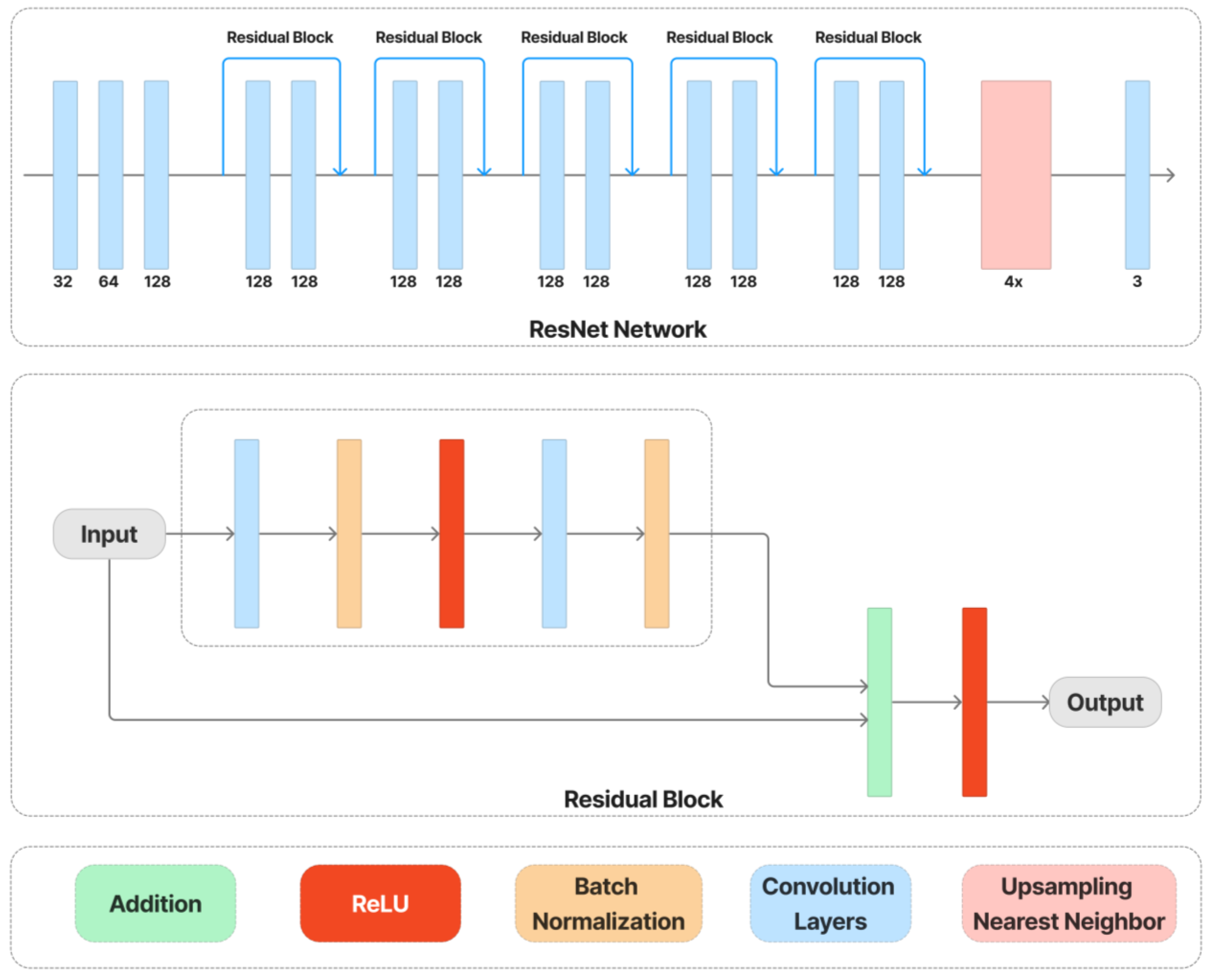 Sensors 23 02338 g005