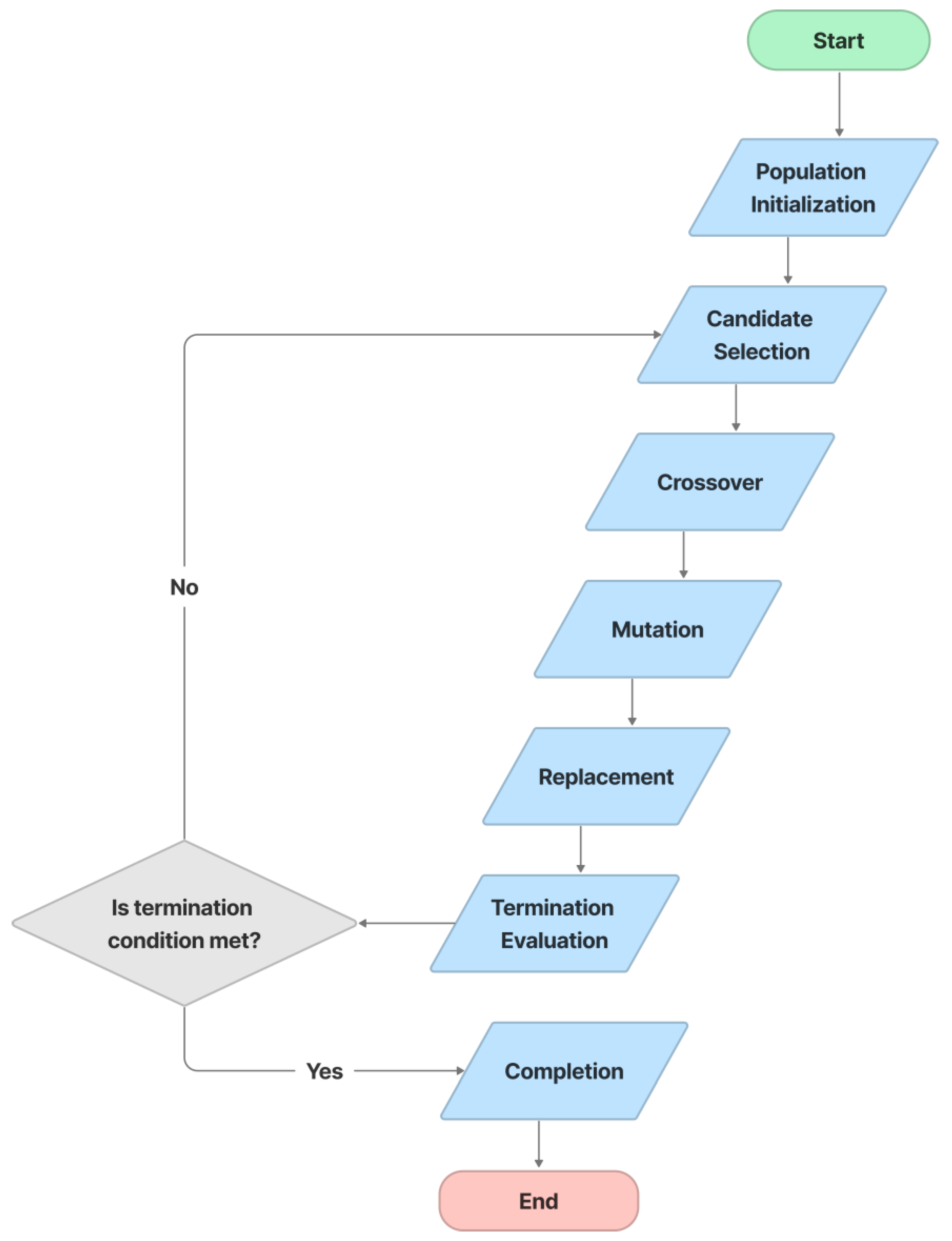 Sensors 23 02338 g007